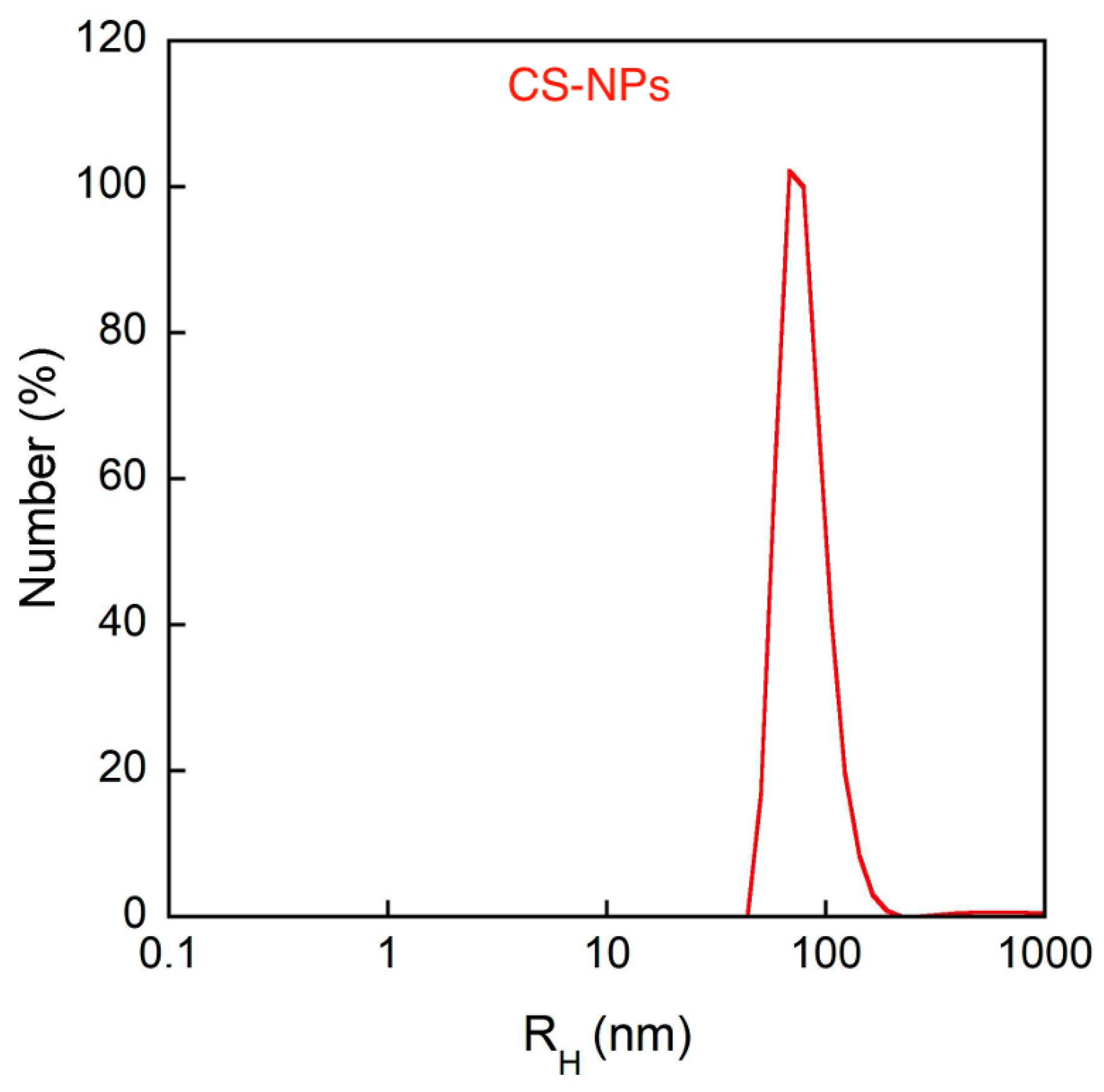Molecules 30 04400 g002 Molecules 30 04400 g002