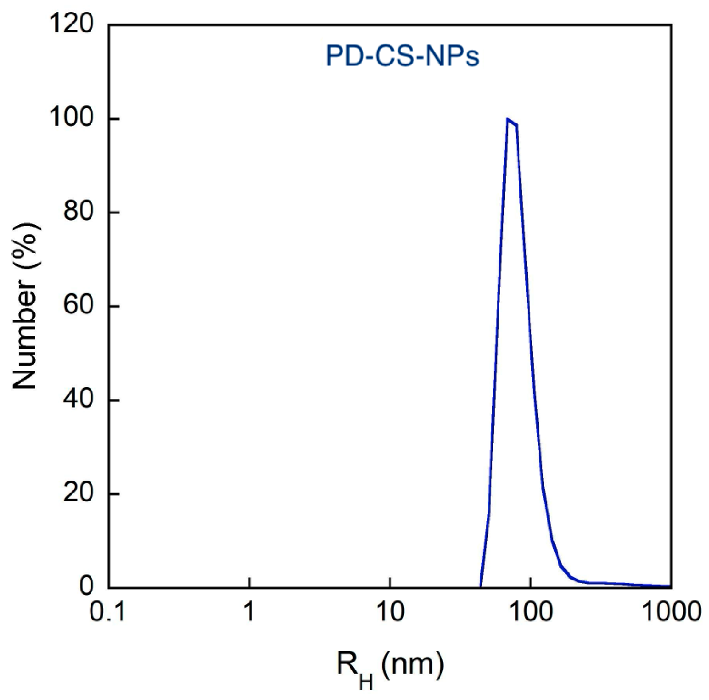 Molecules 30 04400 g003 Molecules 30 04400 g003