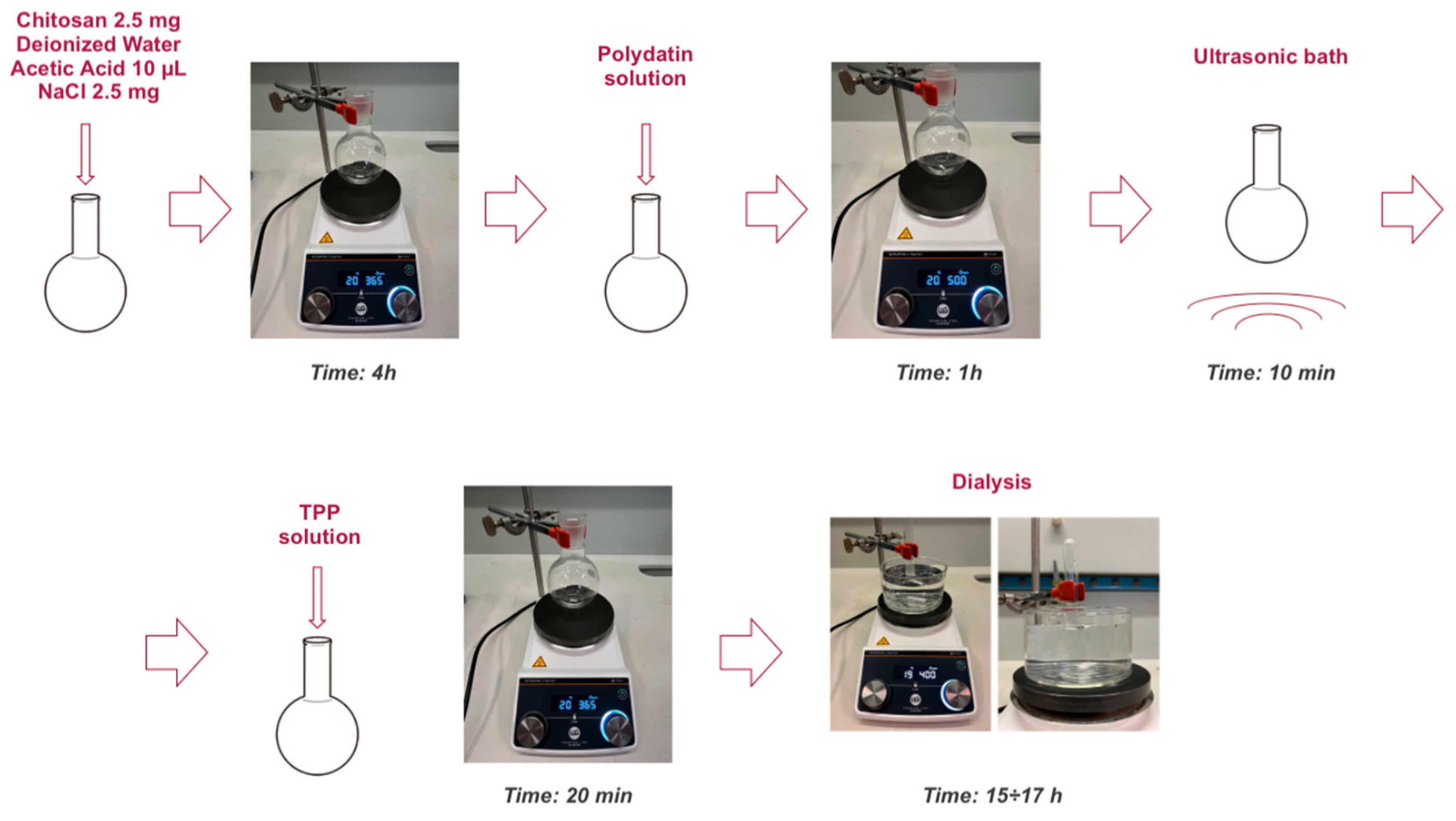 Molecules 30 04400 g007 Molecules 30 04400 g007