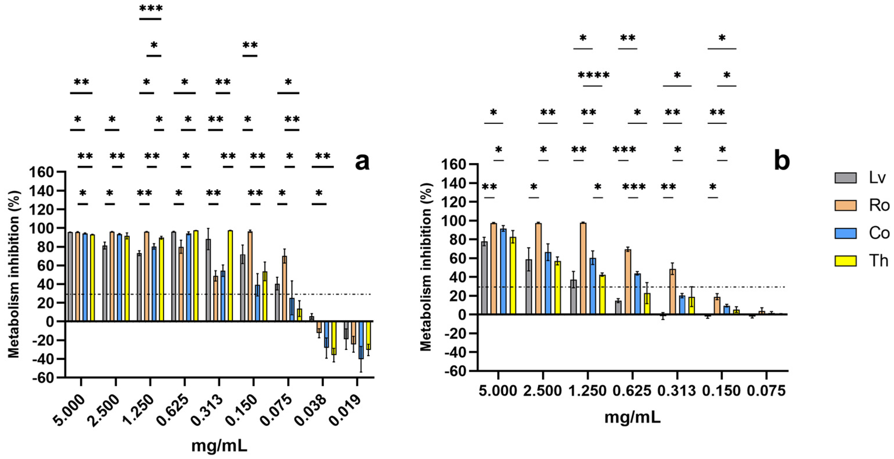 Molecules 30 04401 g002 Molecules 30 04401 g002