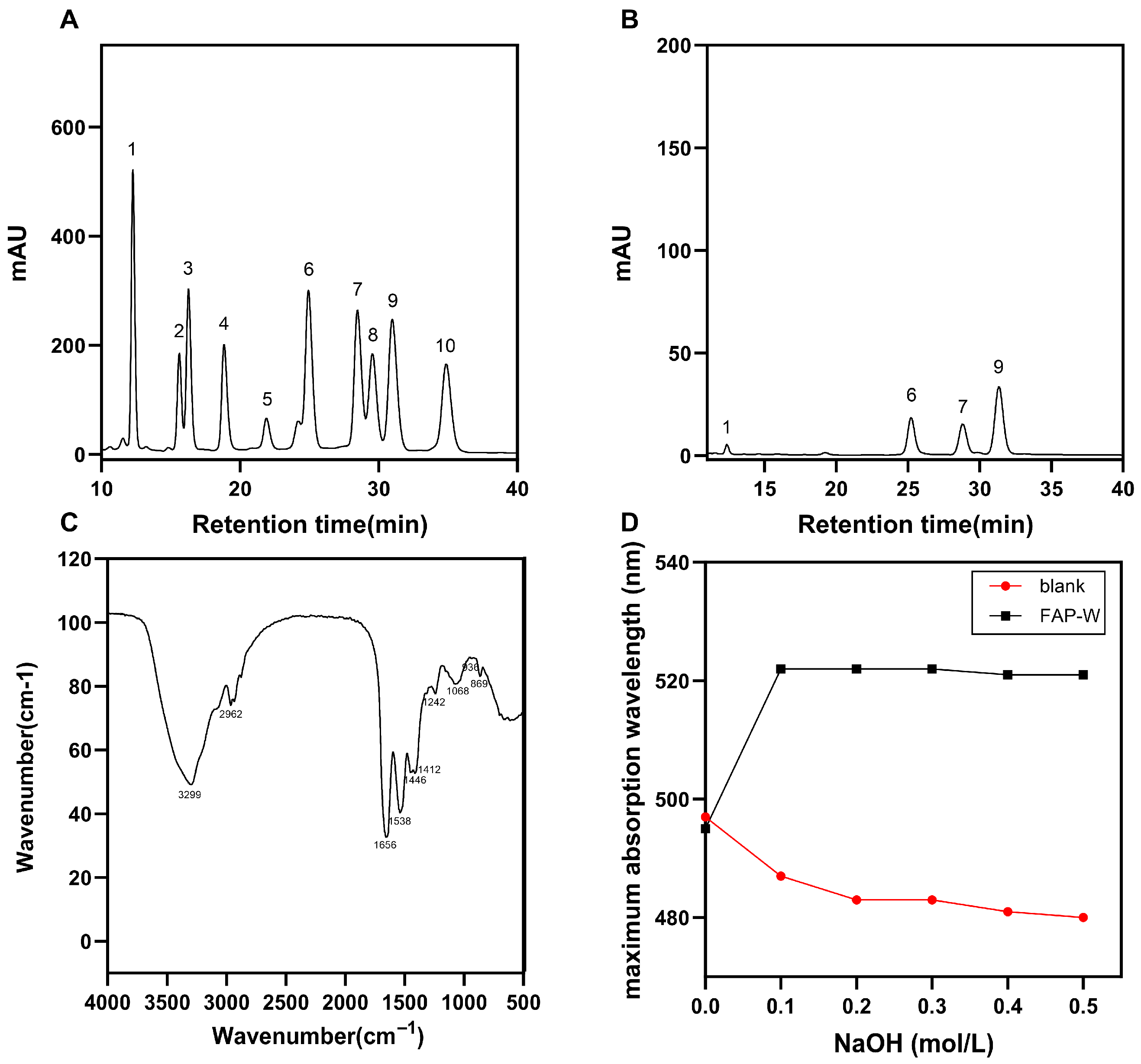 Molecules 30 04403 g002 Molecules 30 04403 g002