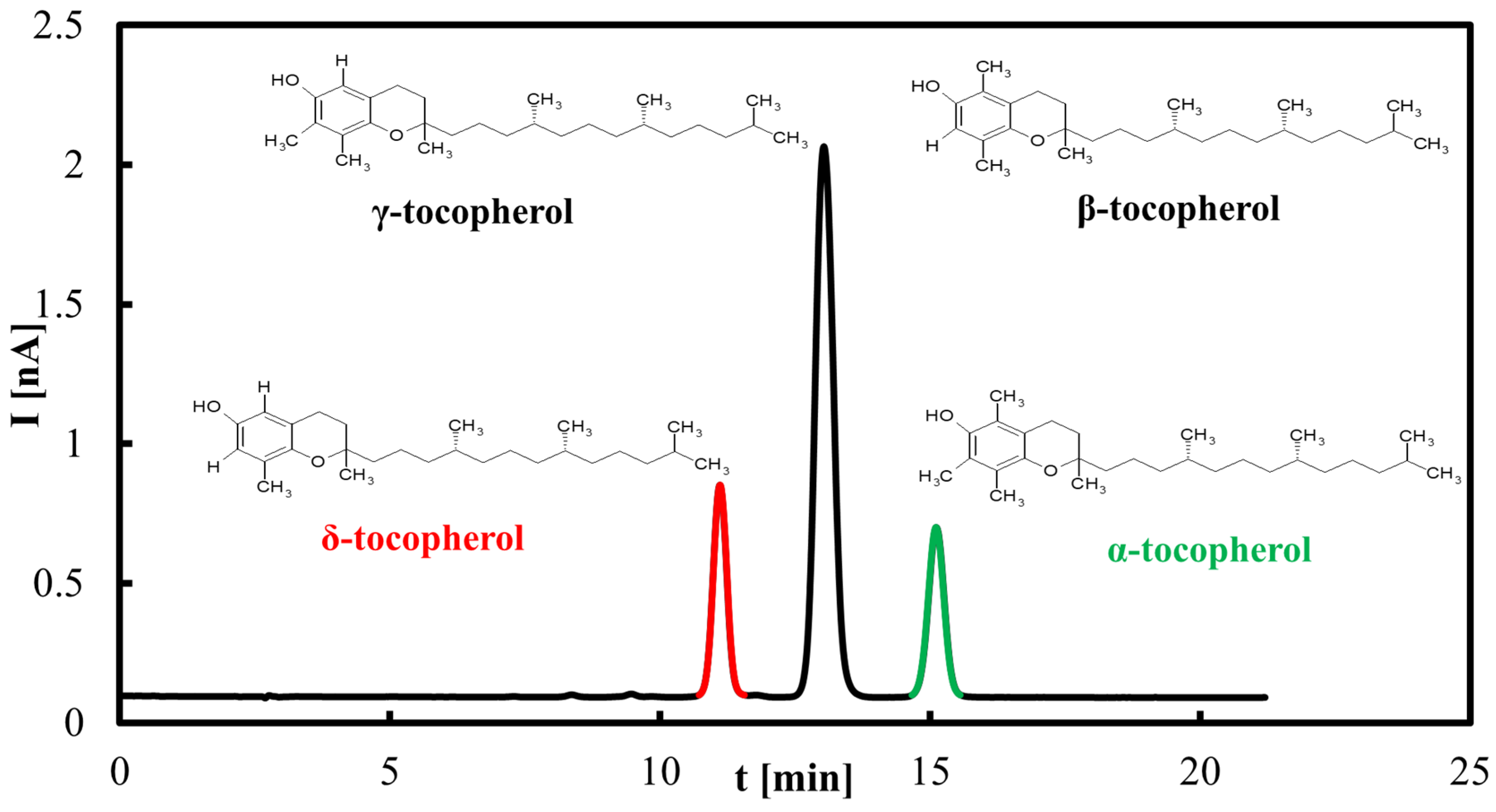 Molecules 30 04405 g001