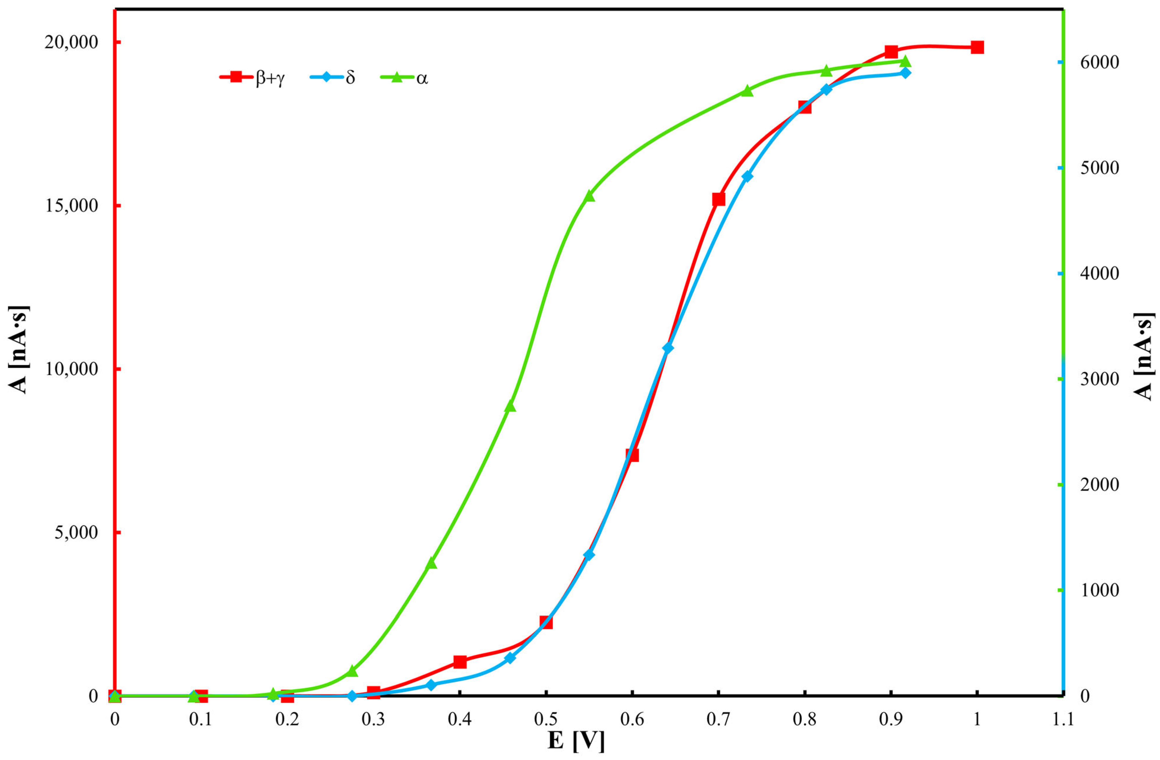 Molecules 30 04405 g002