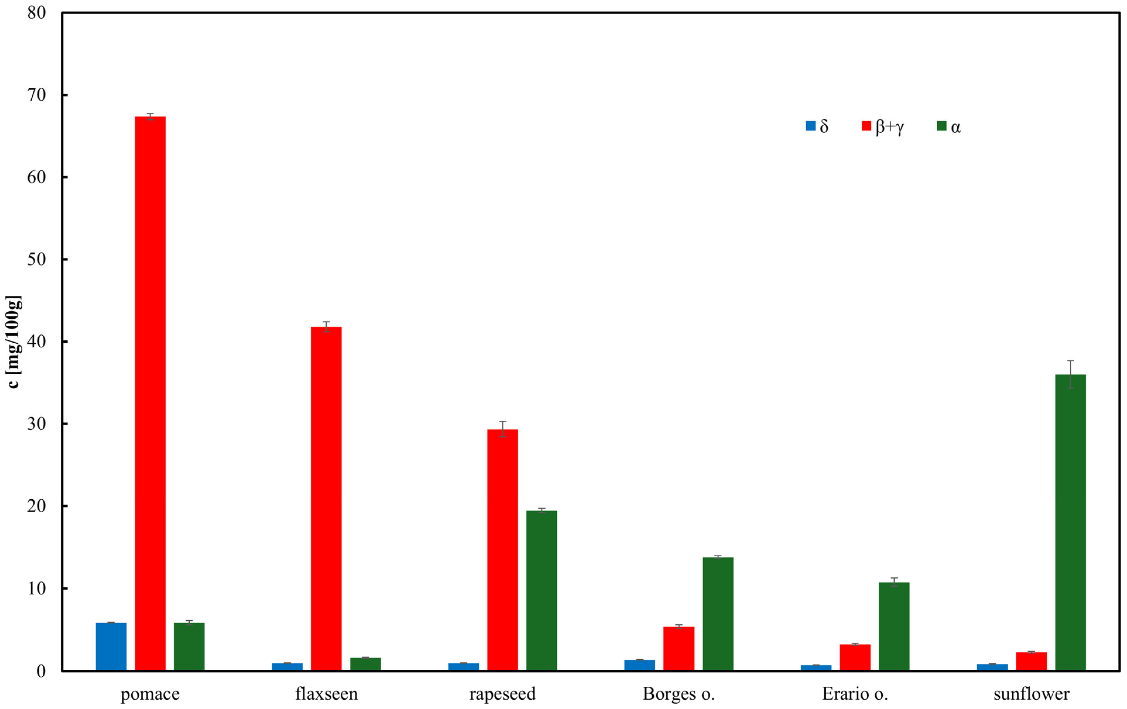 Molecules 30 04405 g003