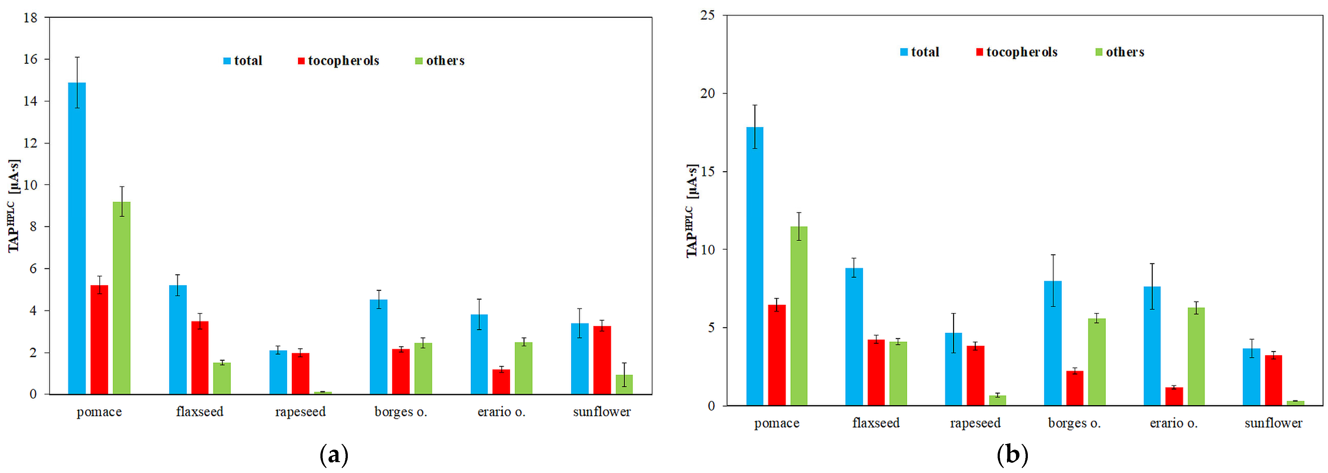 Molecules 30 04405 g005