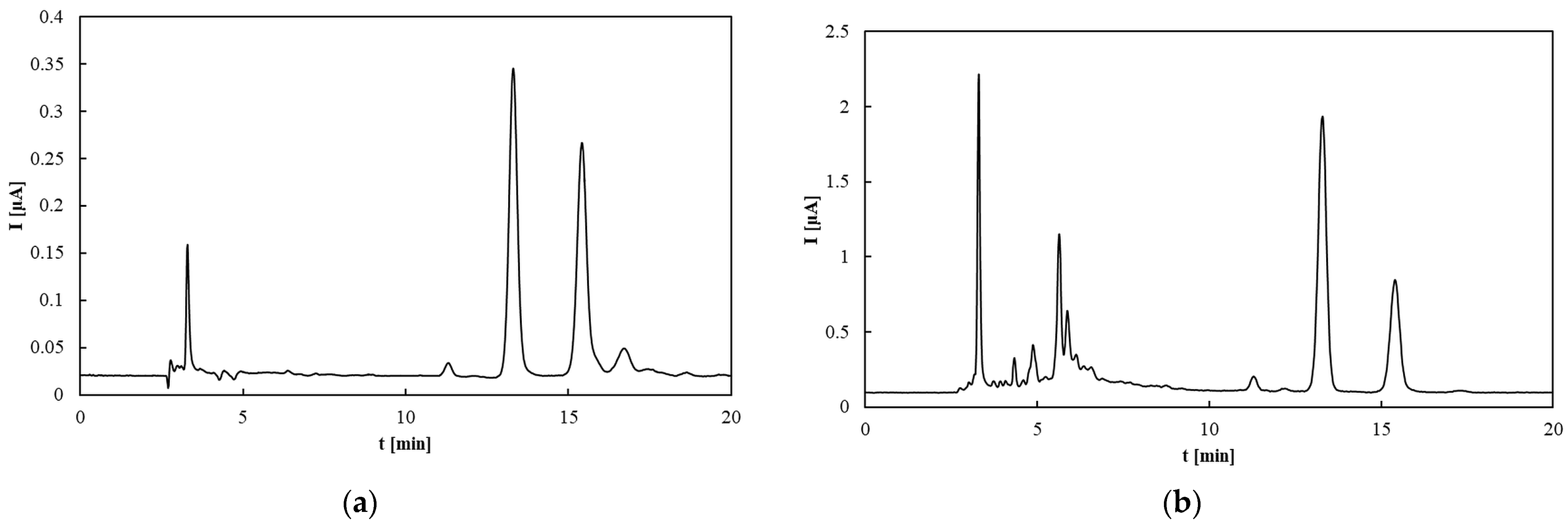 Molecules 30 04405 g006