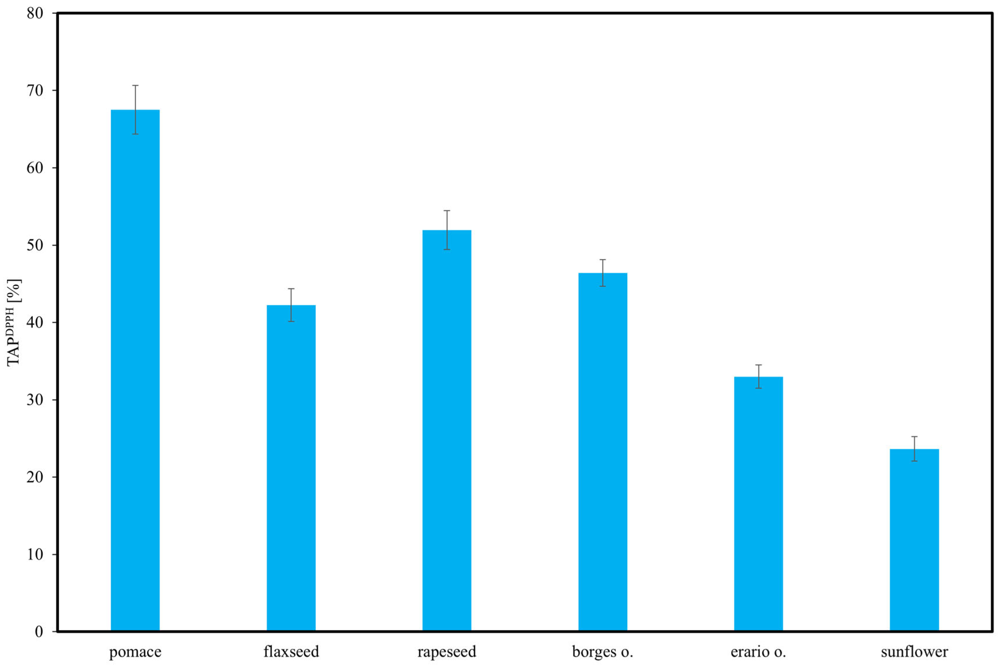 Molecules 30 04405 g007