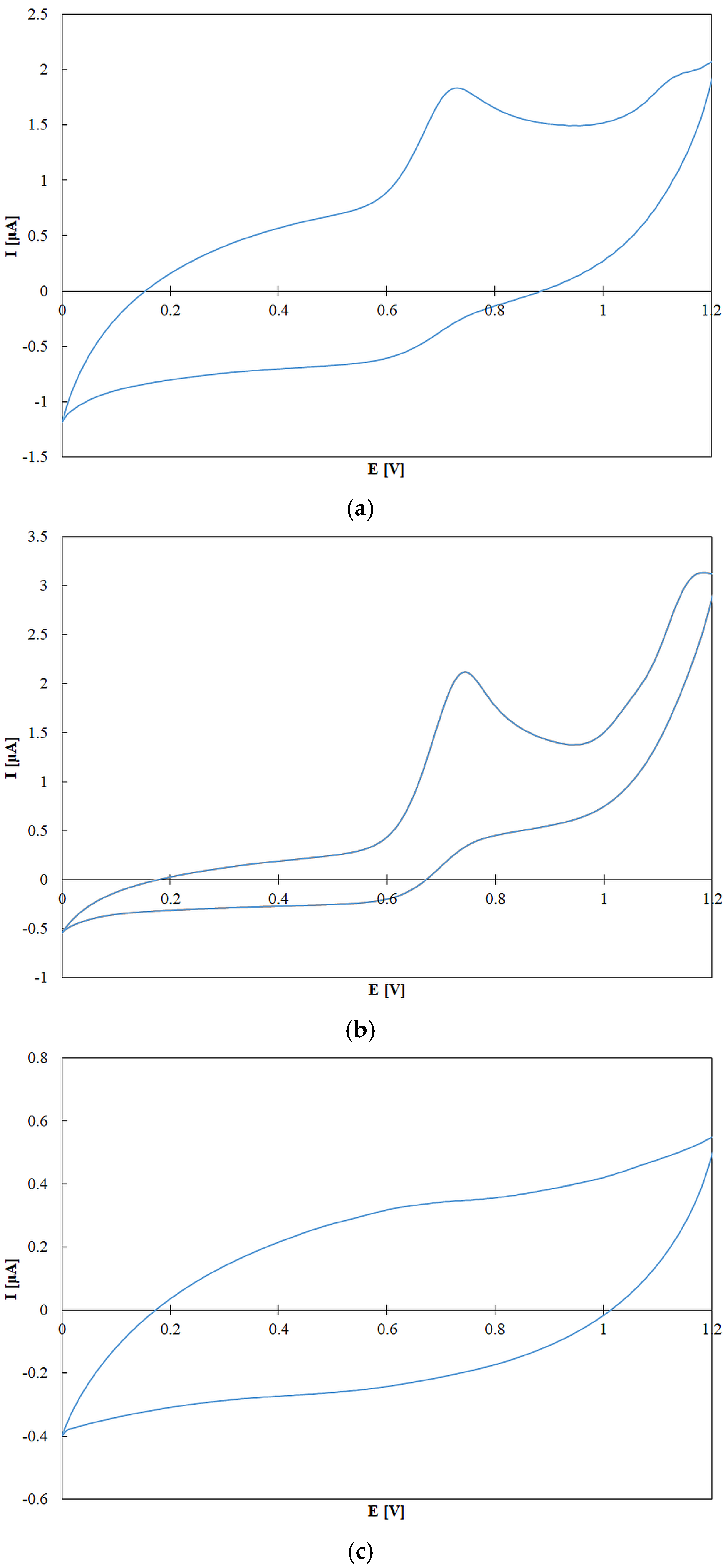 Molecules 30 04405 g009