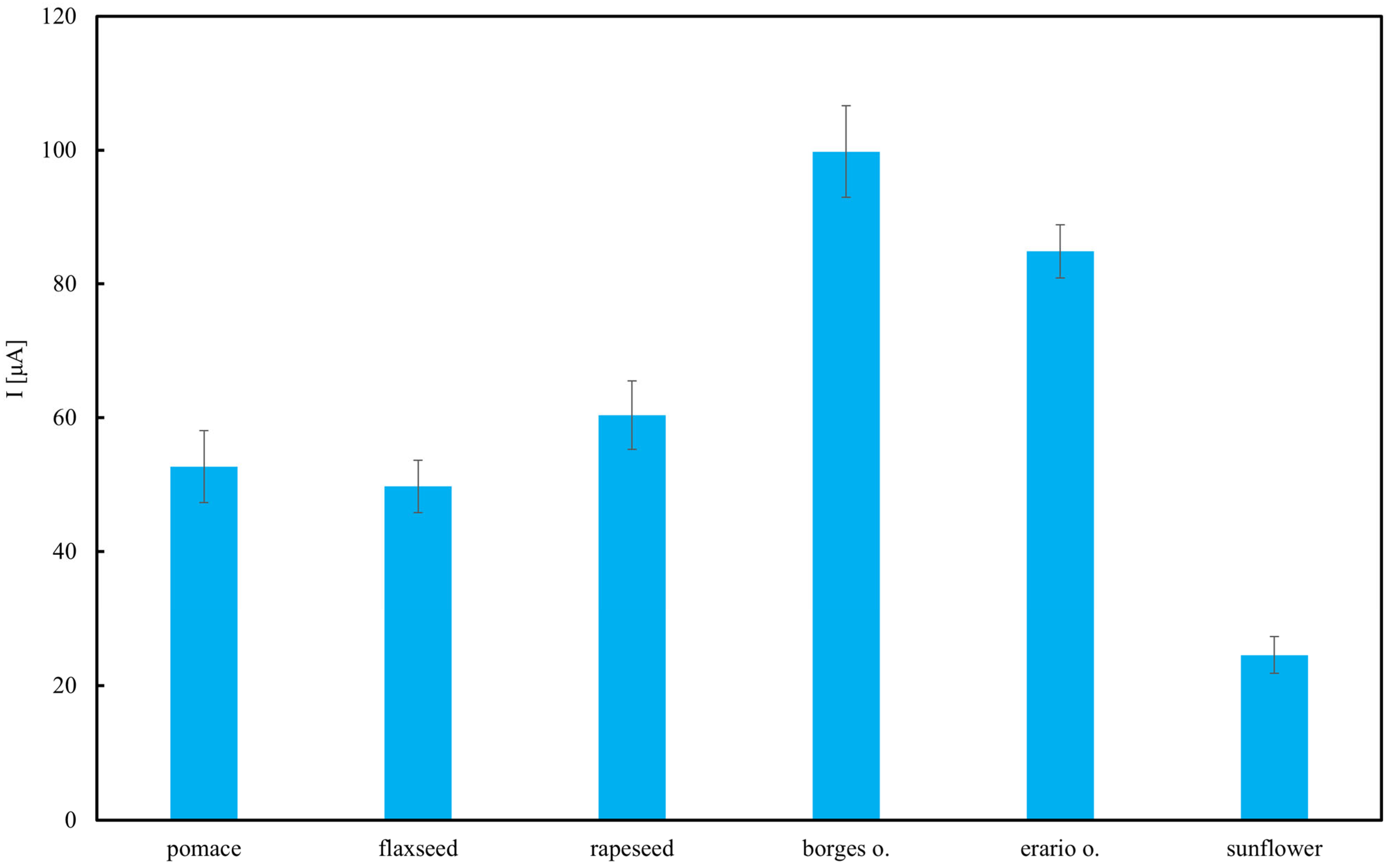 Molecules 30 04405 g010