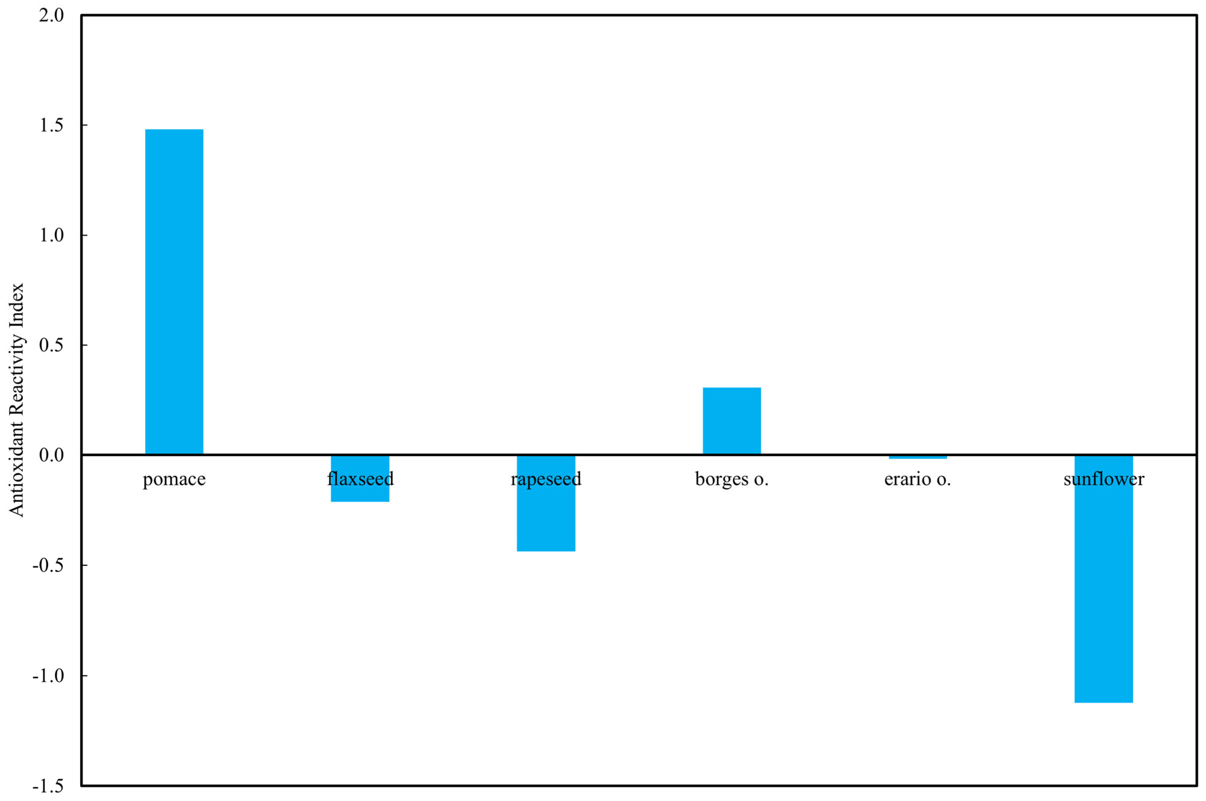 Molecules 30 04405 g011