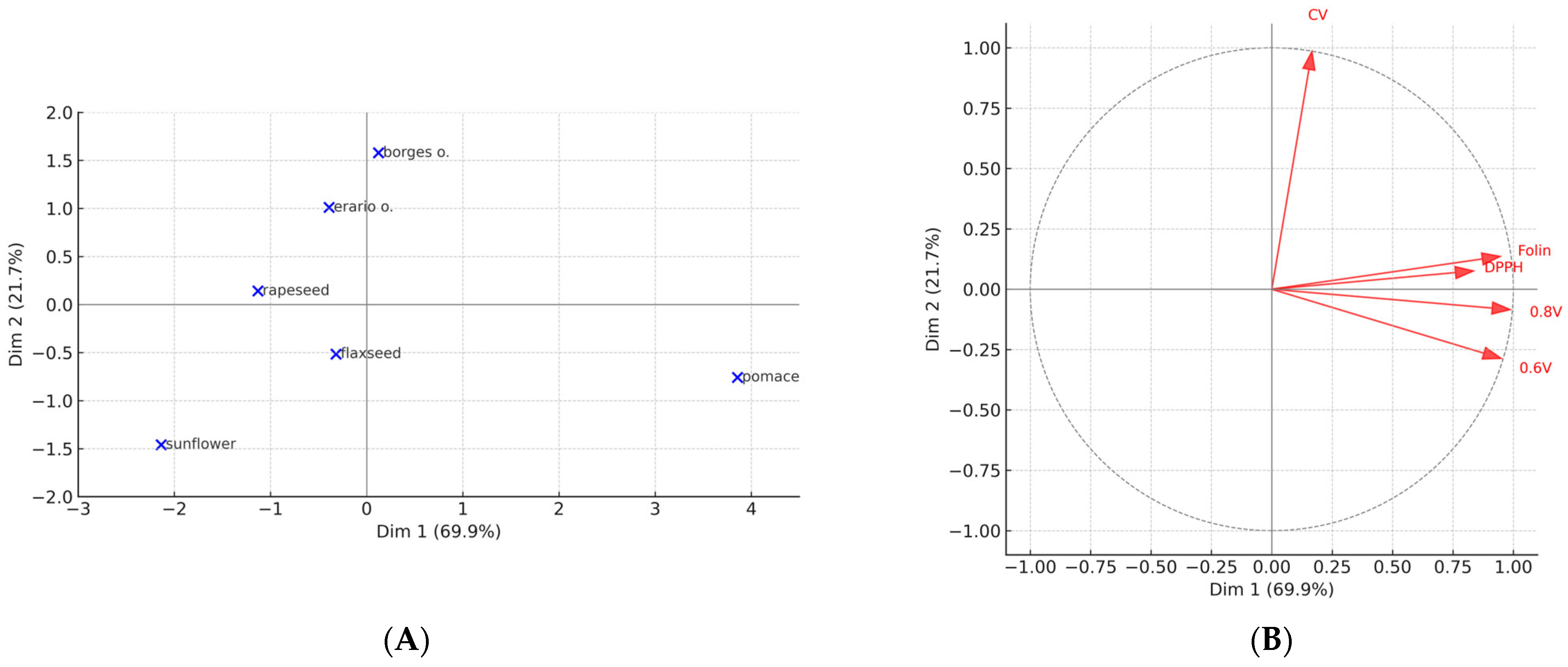 Molecules 30 04405 g012