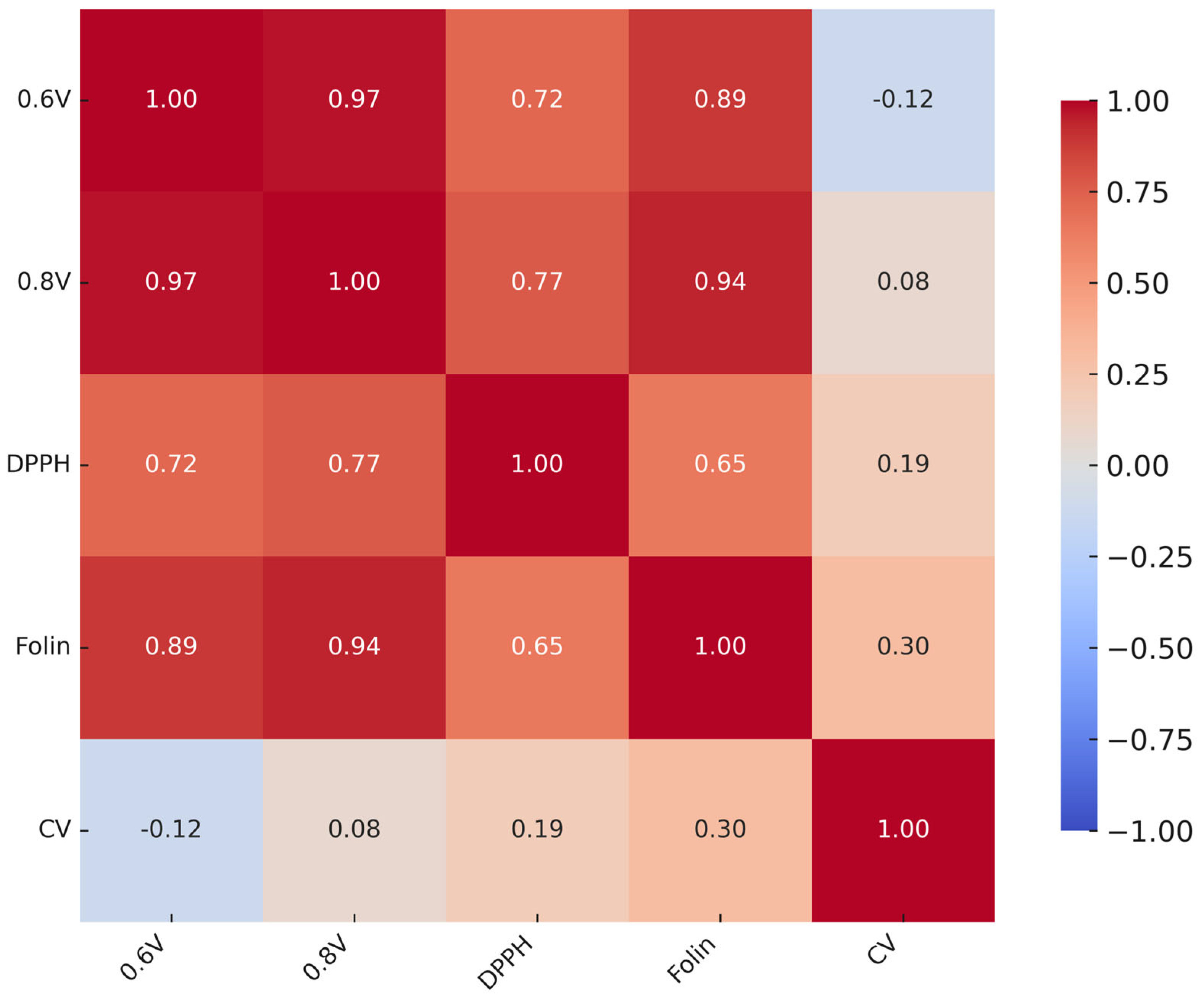 Molecules 30 04405 g013