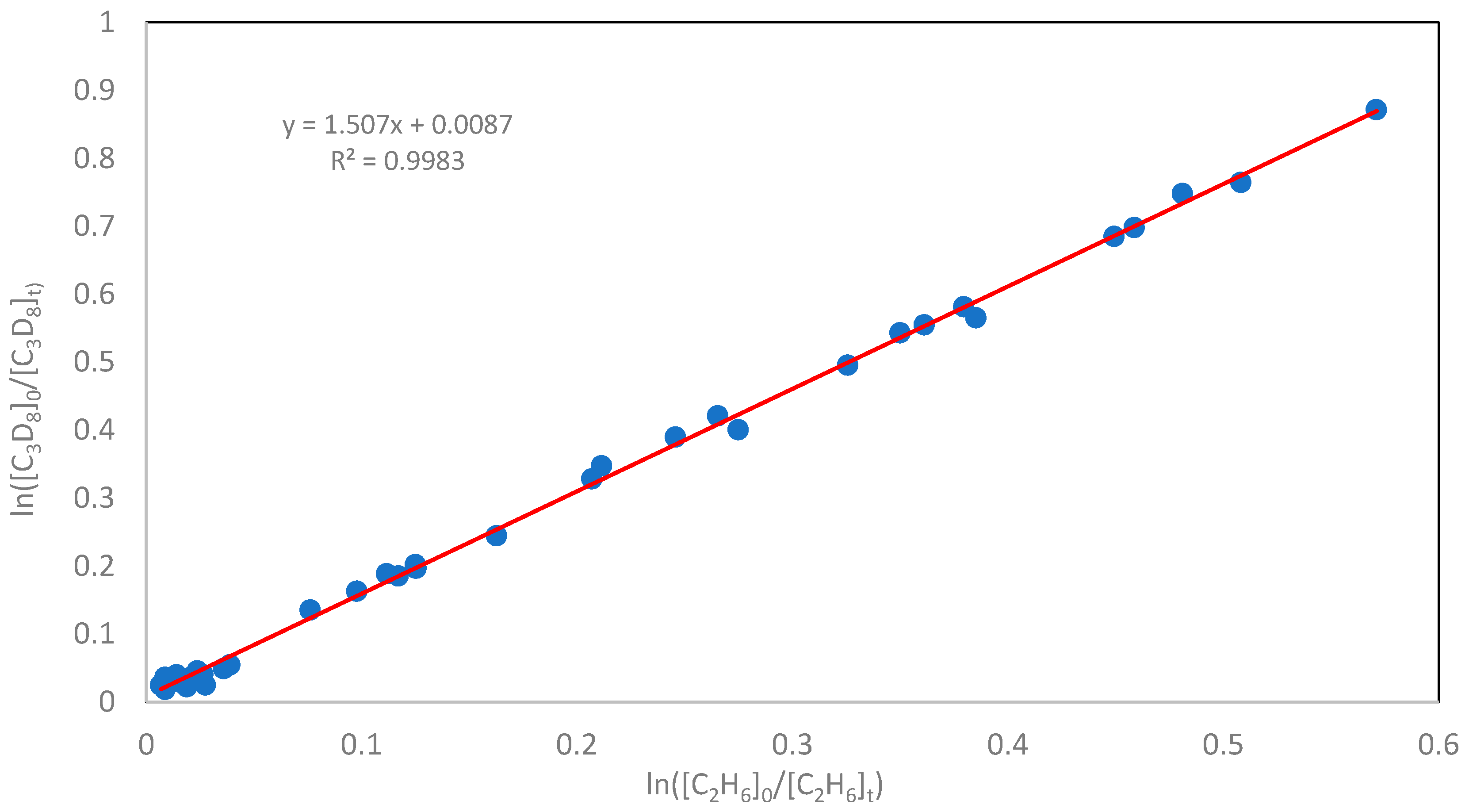 Molecules 30 04406 g002