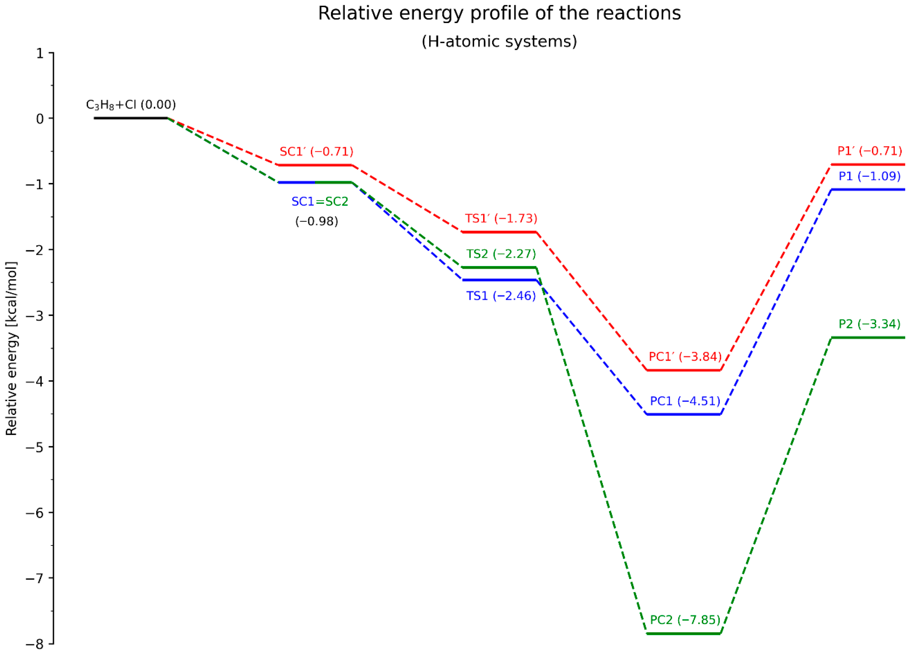 Molecules 30 04406 g008