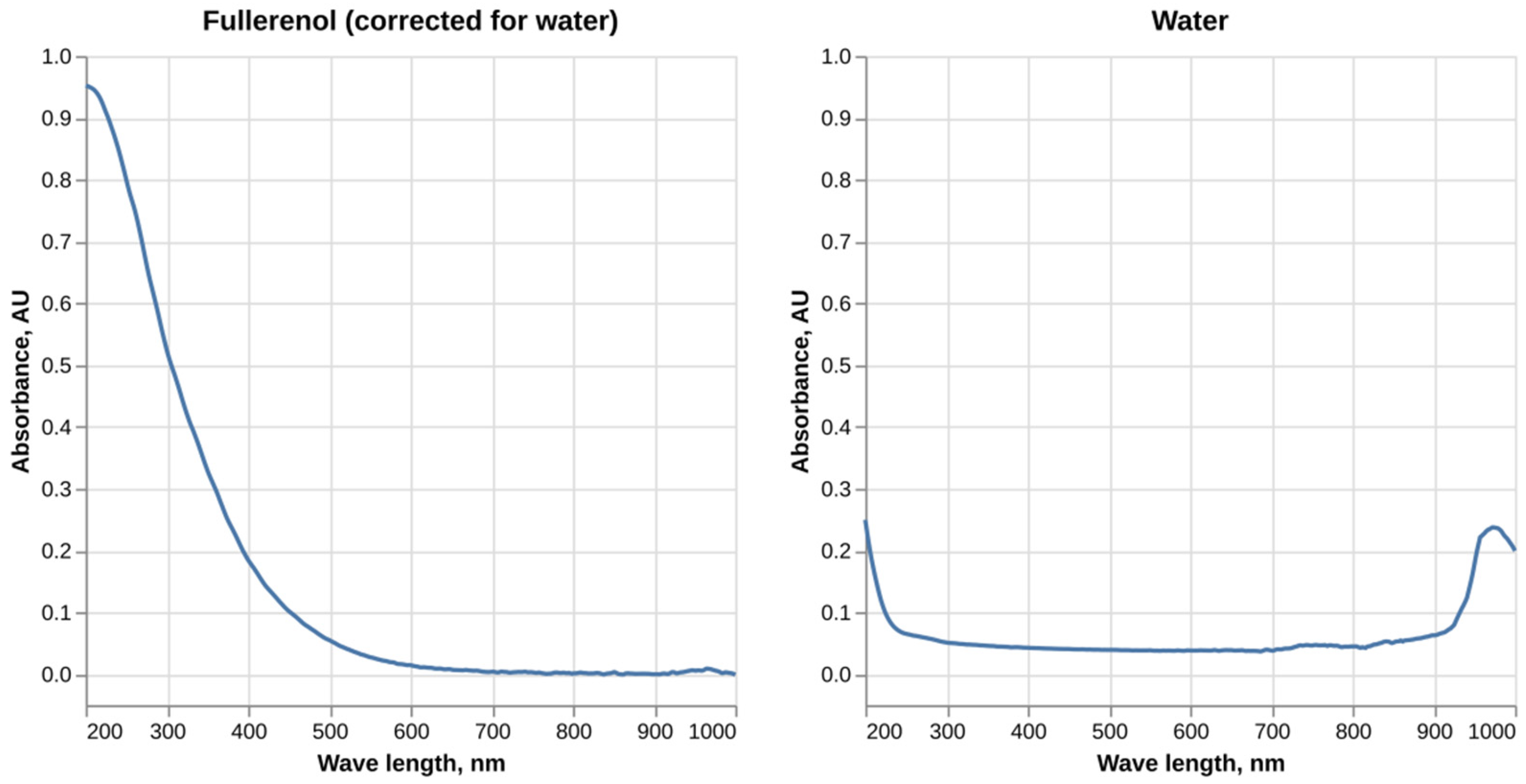 Molecules 30 04407 g001 Molecules 30 04407 g001