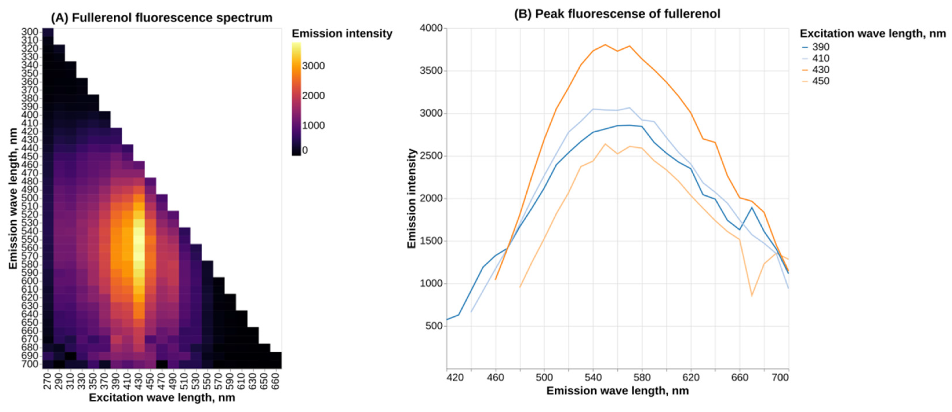 Molecules 30 04407 g002 Molecules 30 04407 g002