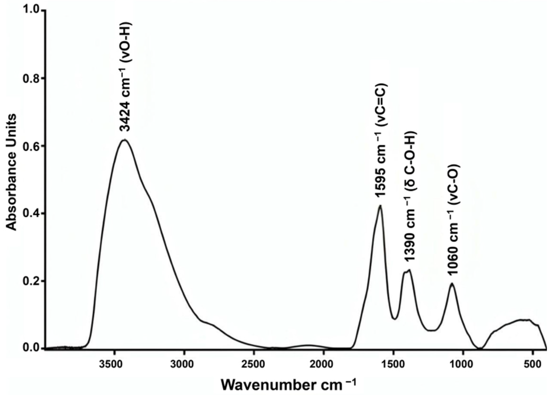 Molecules 30 04407 g004 Molecules 30 04407 g004