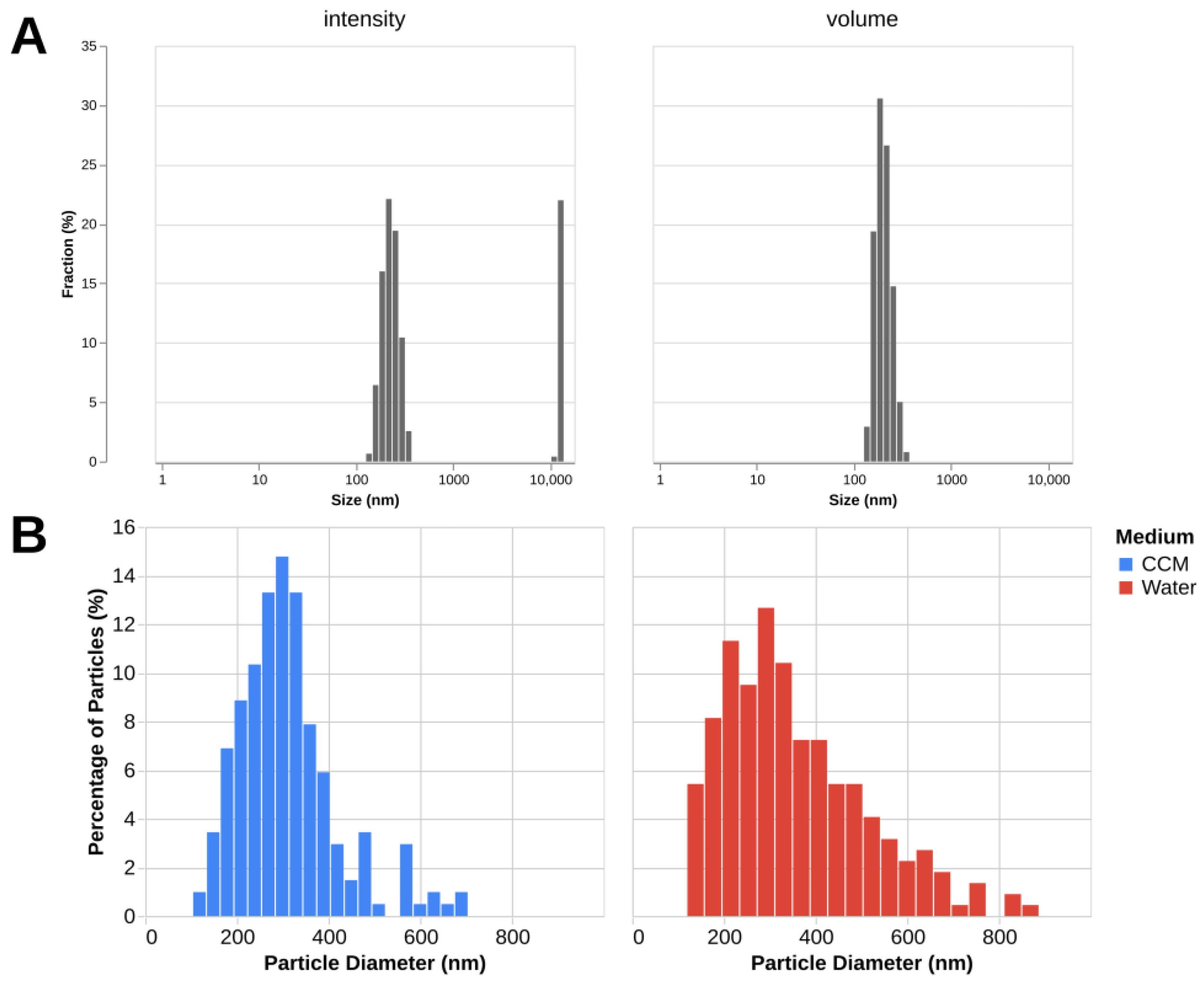 Molecules 30 04407 g005 Molecules 30 04407 g005