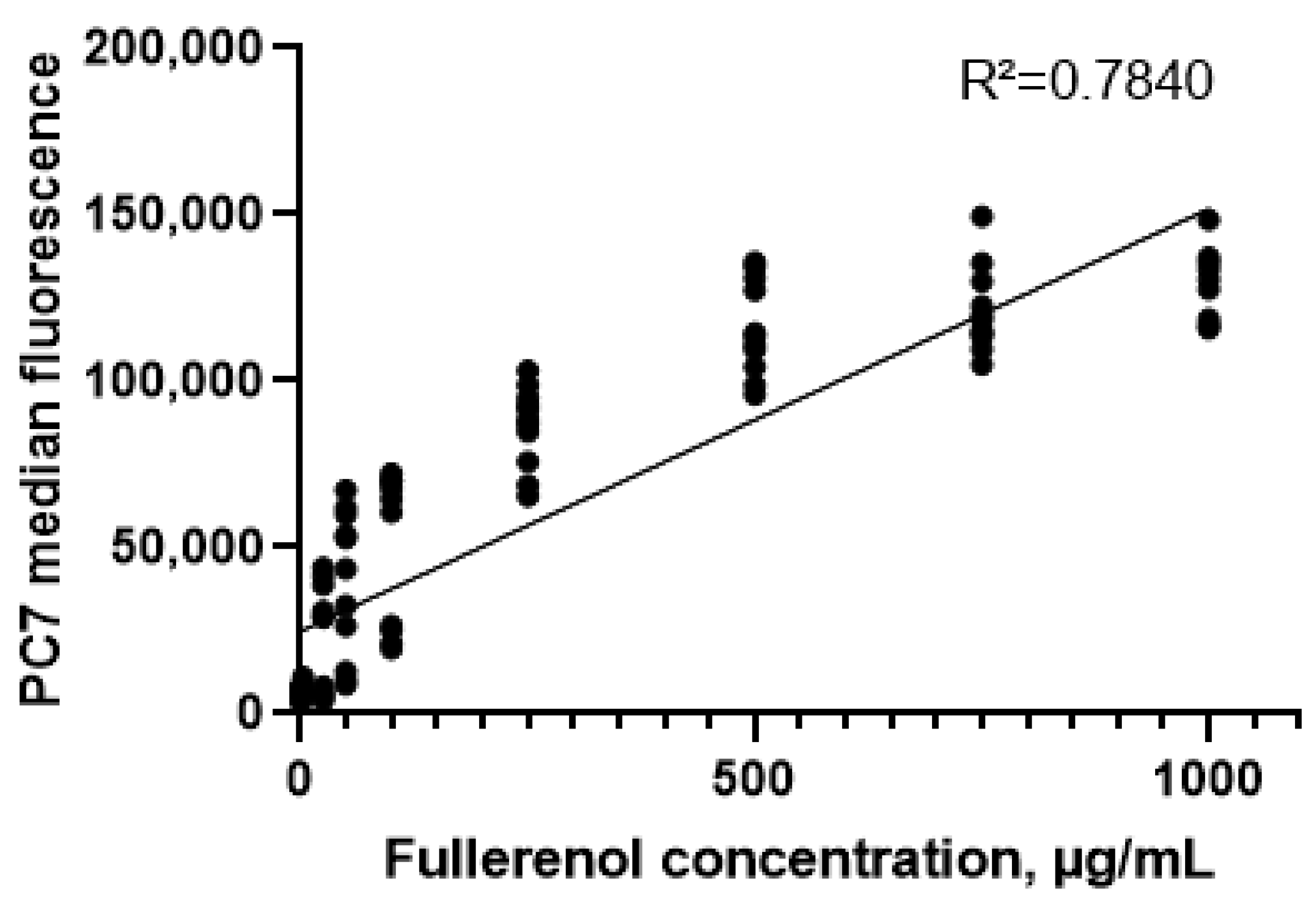 Molecules 30 04407 g010 Molecules 30 04407 g010