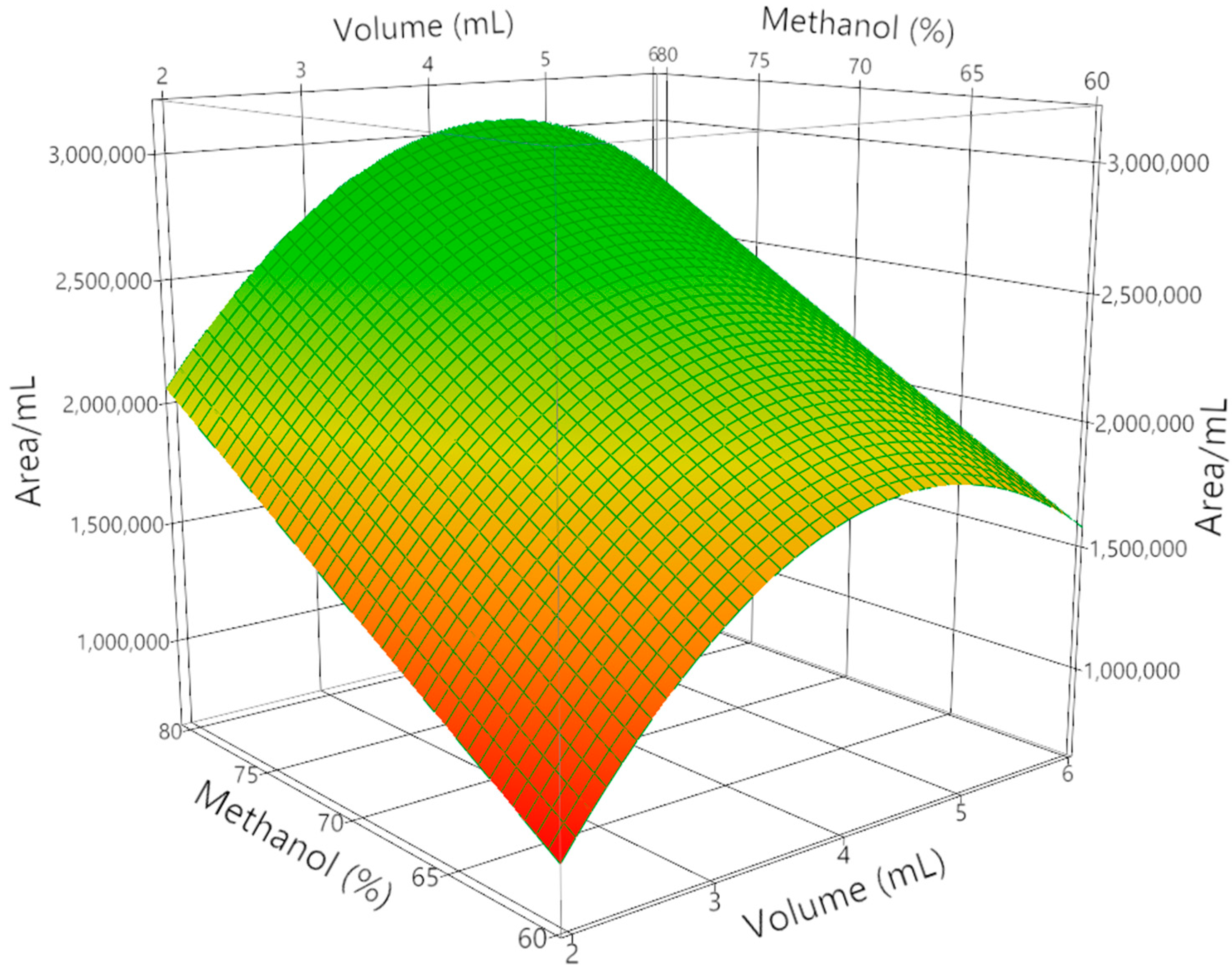 Molecules 30 04408 g002 Molecules 30 04408 g002