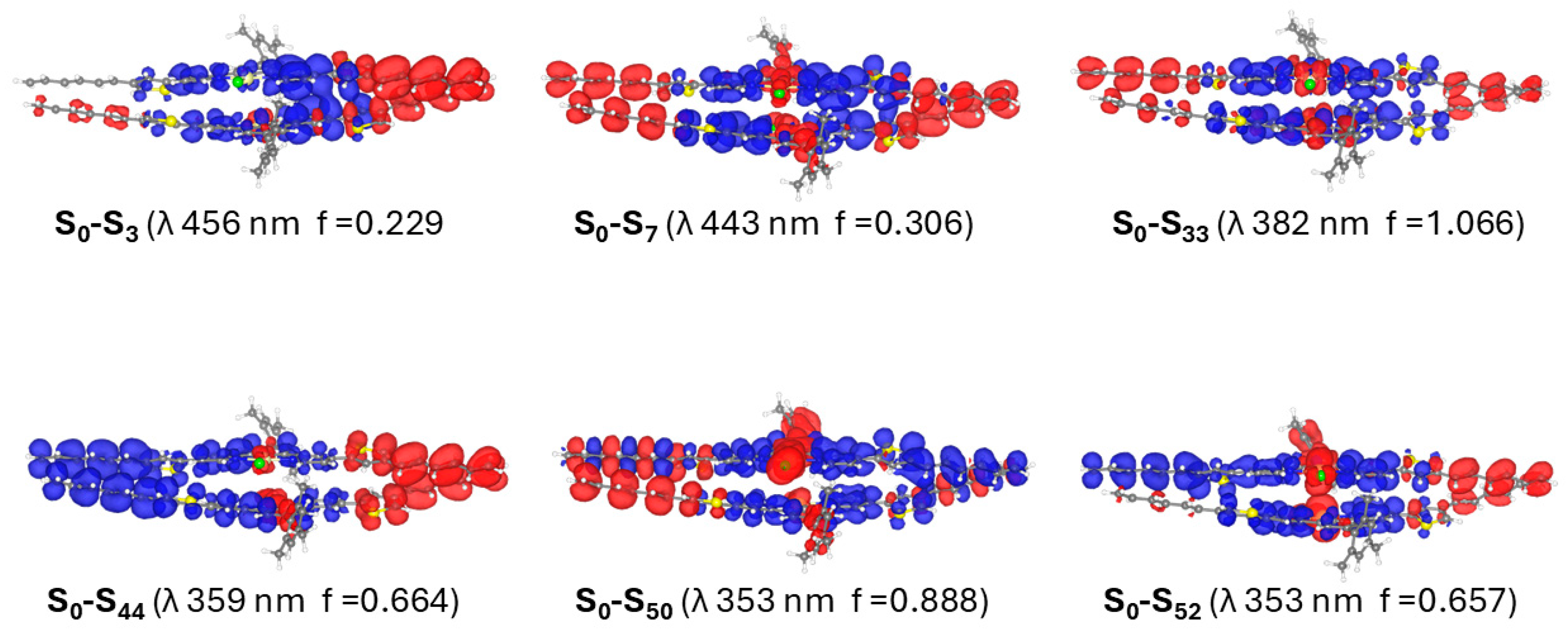 Molecules 30 04410 g005 Molecules 30 04410 g005