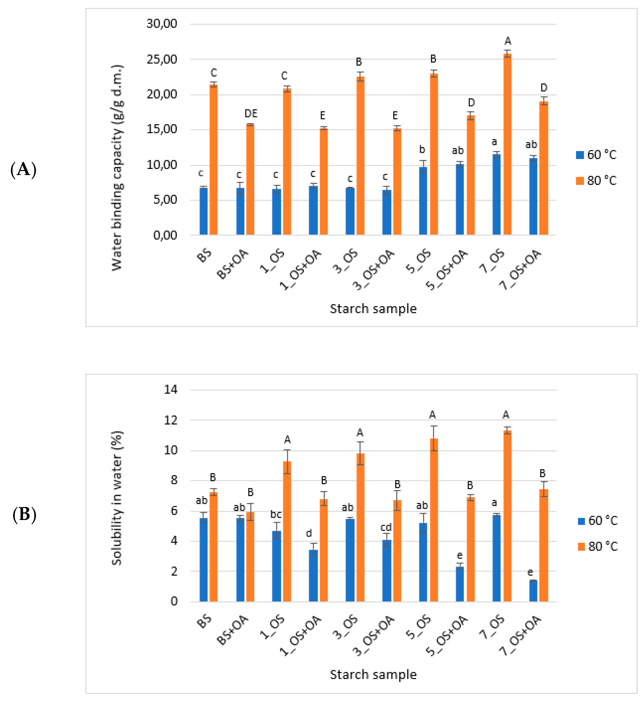 Molecules 30 04411 g002