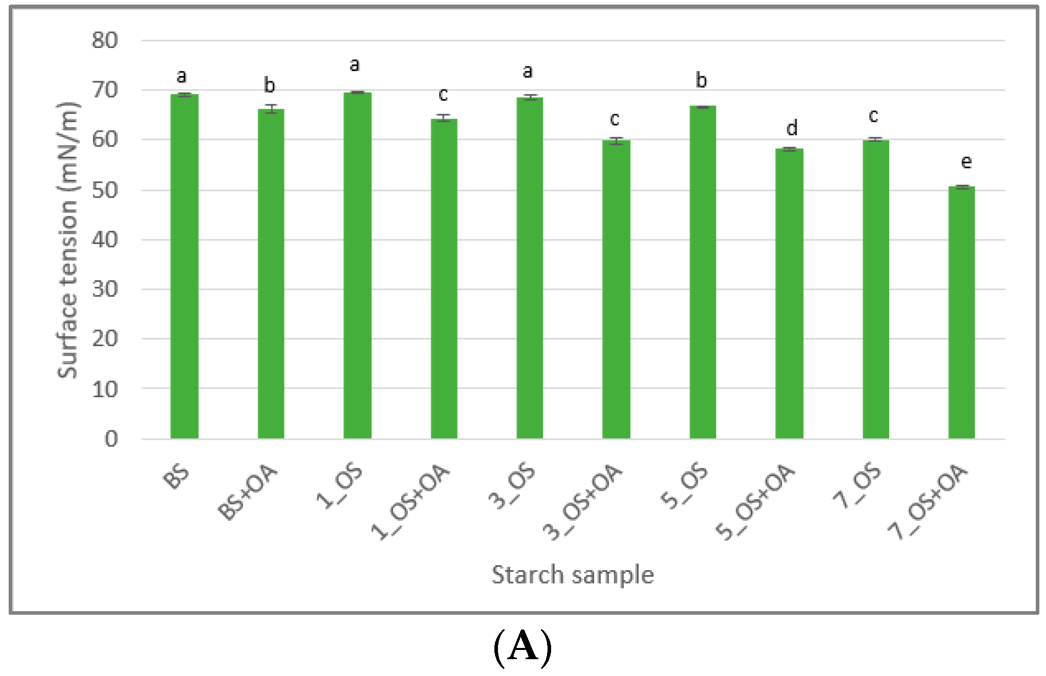 Molecules 30 04411 g003a