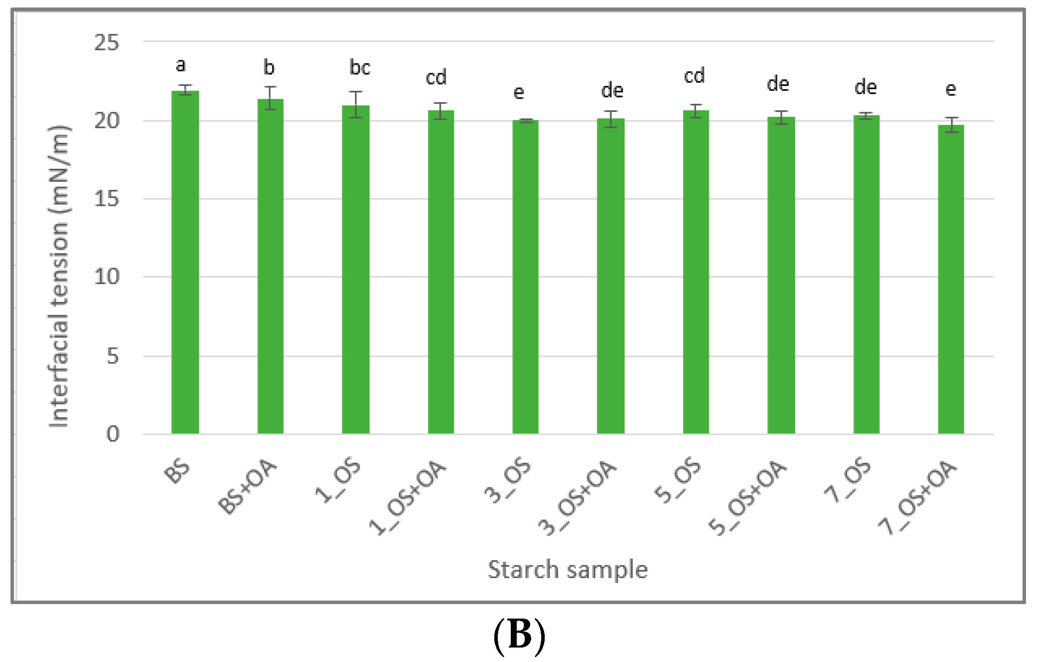 Molecules 30 04411 g003b