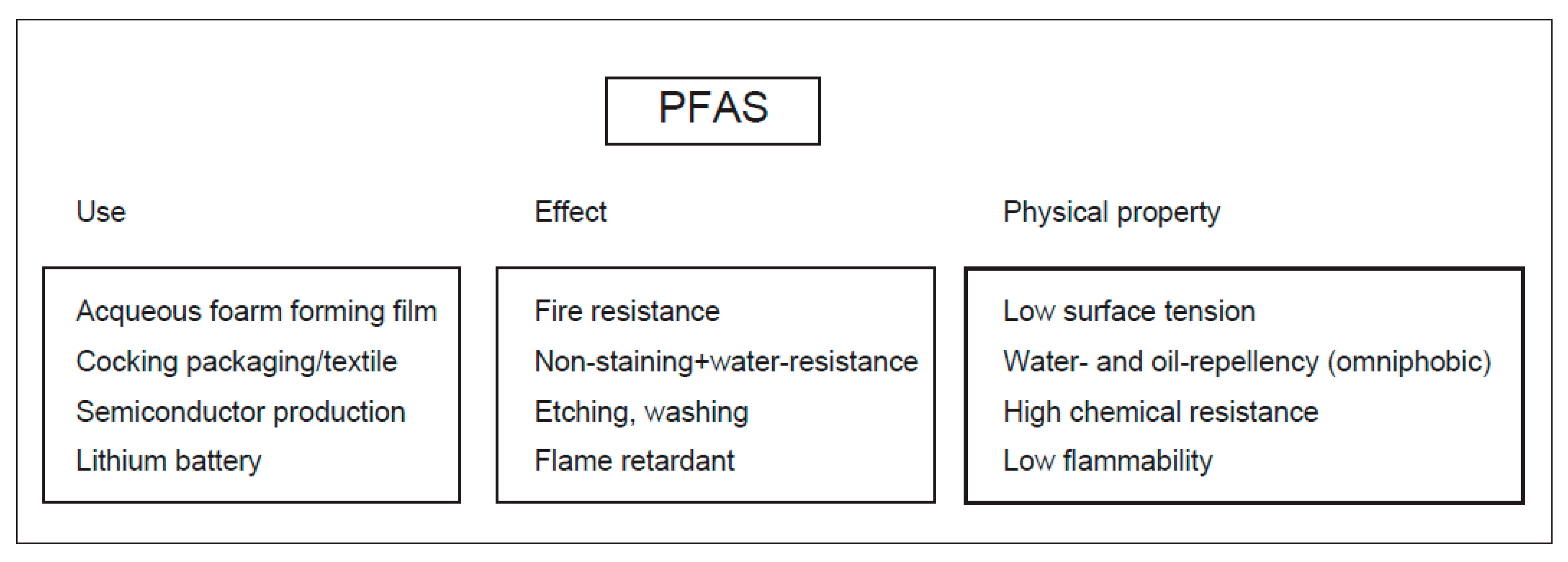 Molecules 30 04415 g001