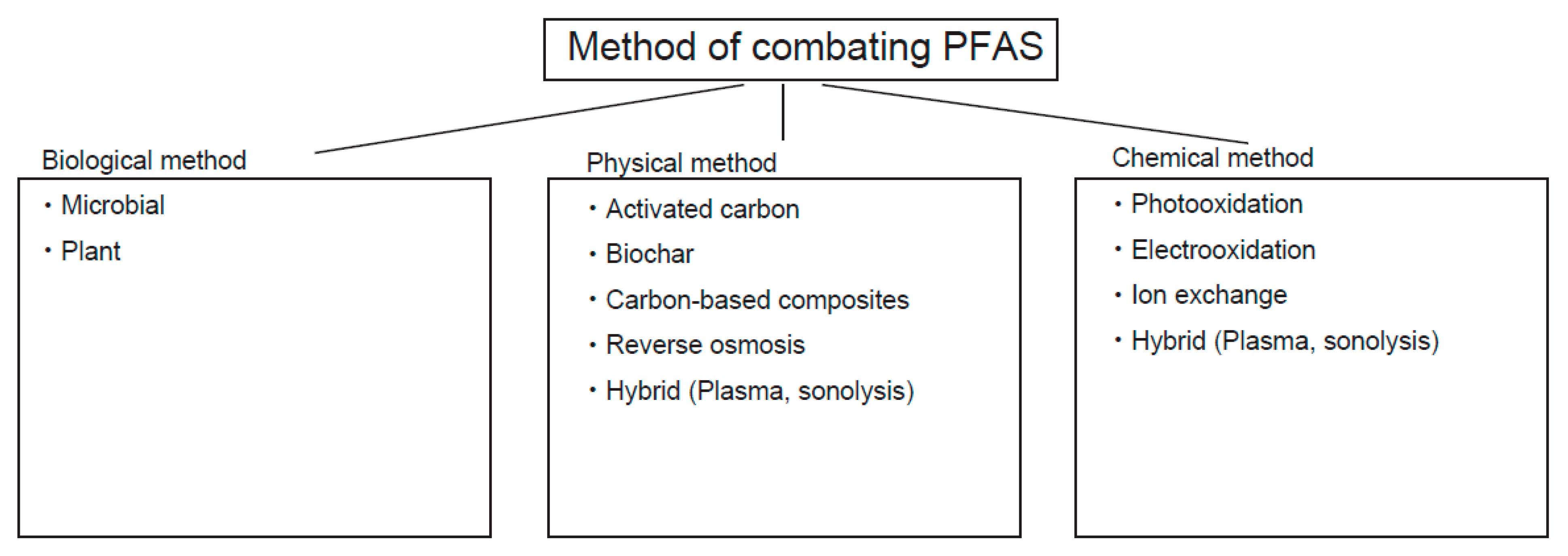 Molecules 30 04415 g007