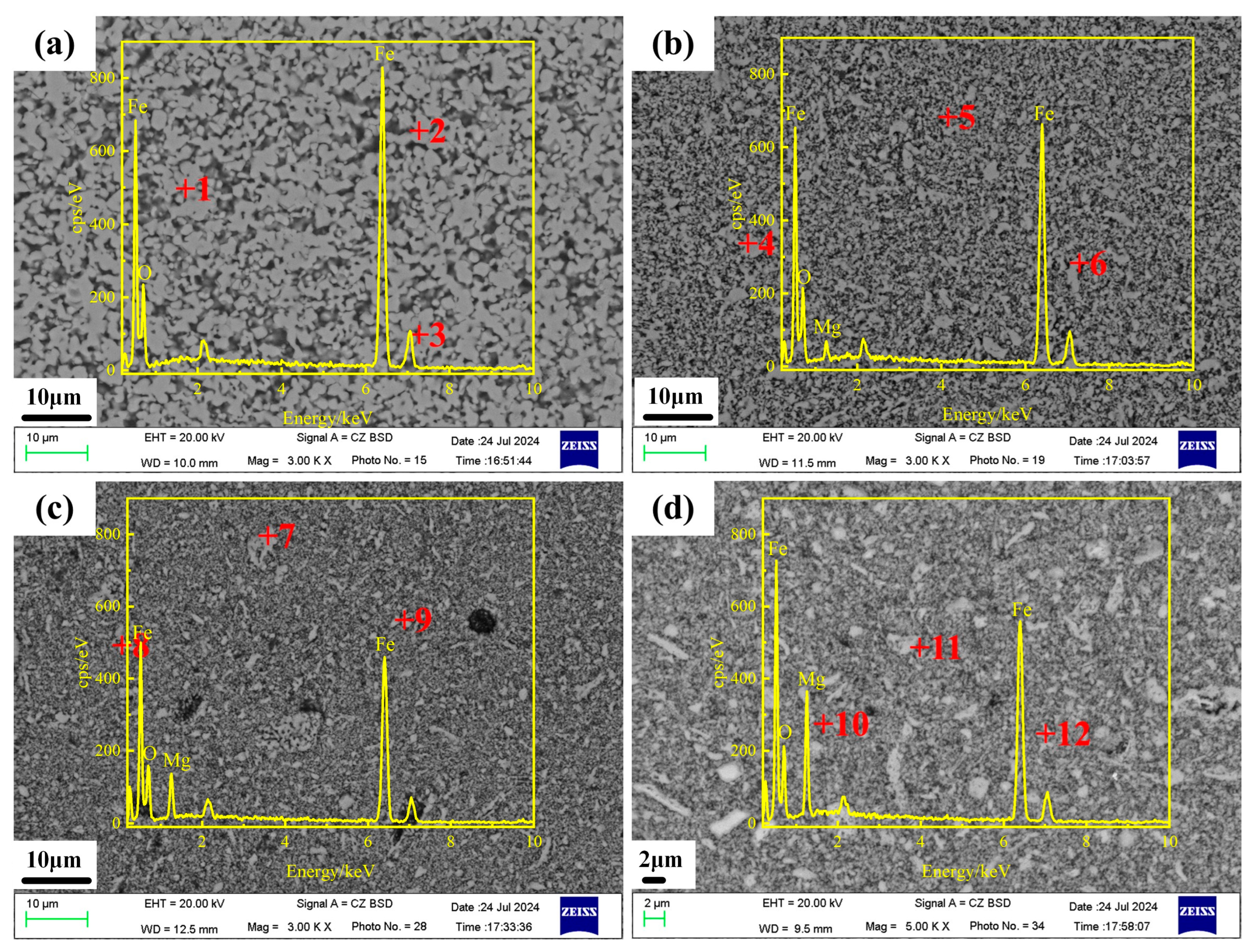 Molecules 30 04418 g002