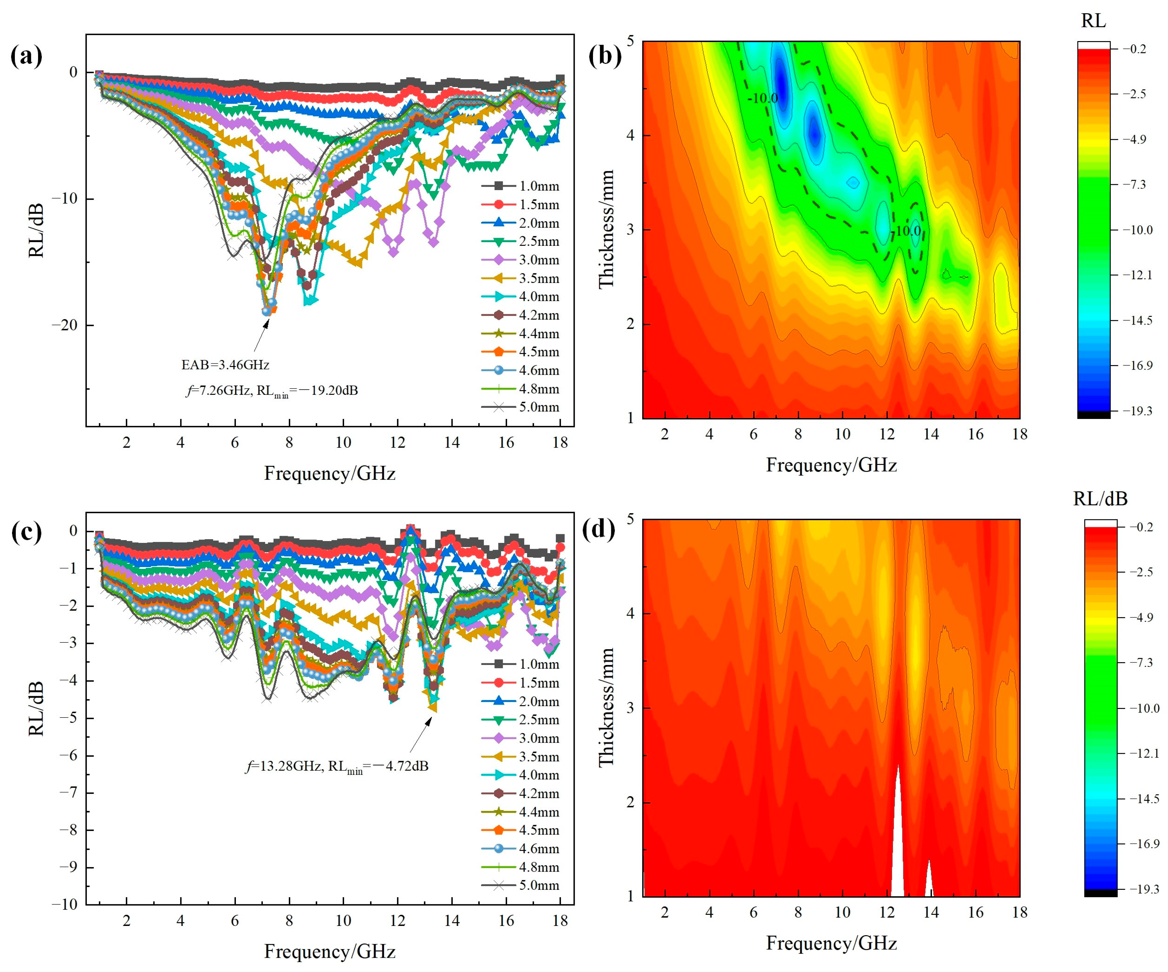 Molecules 30 04418 g006