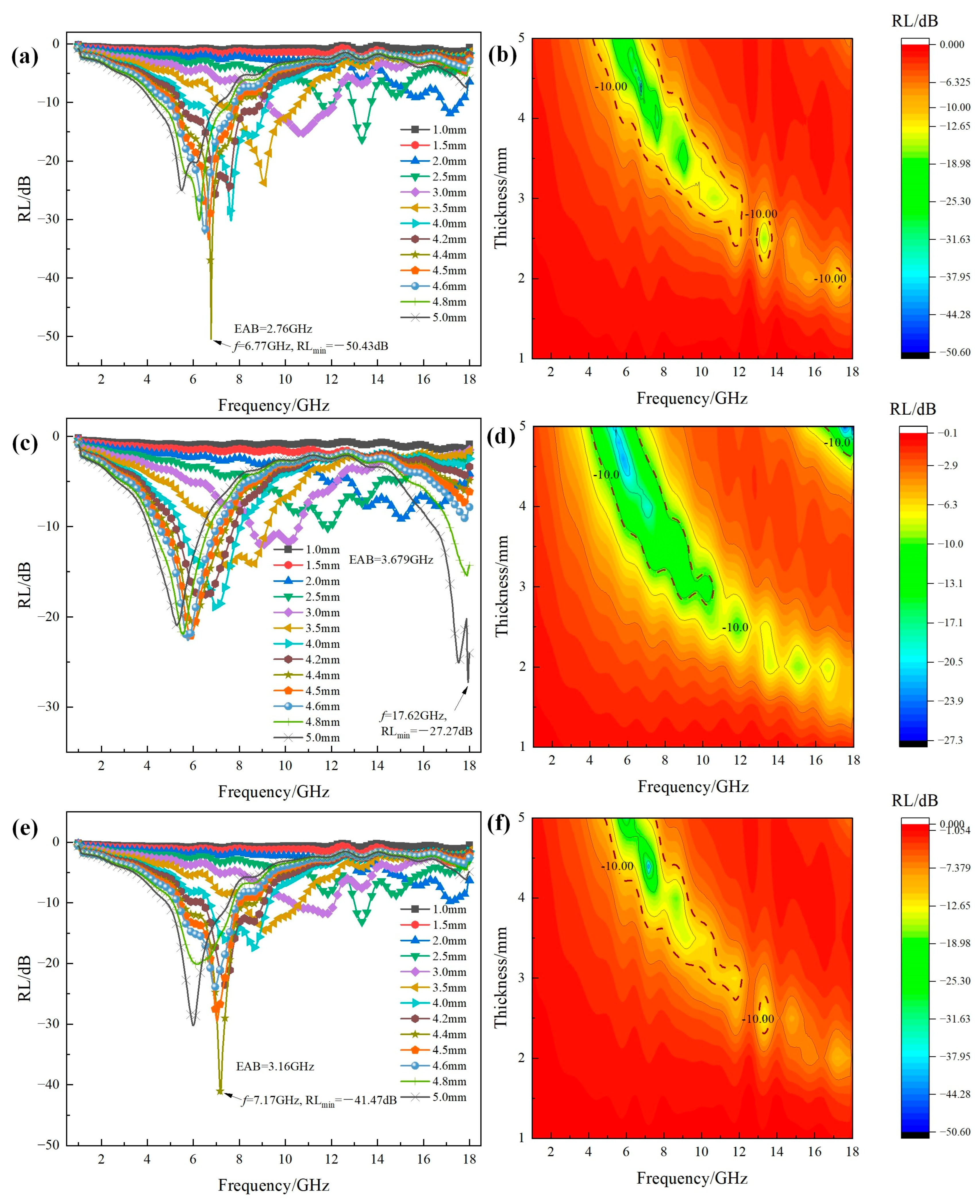 Molecules 30 04418 g007