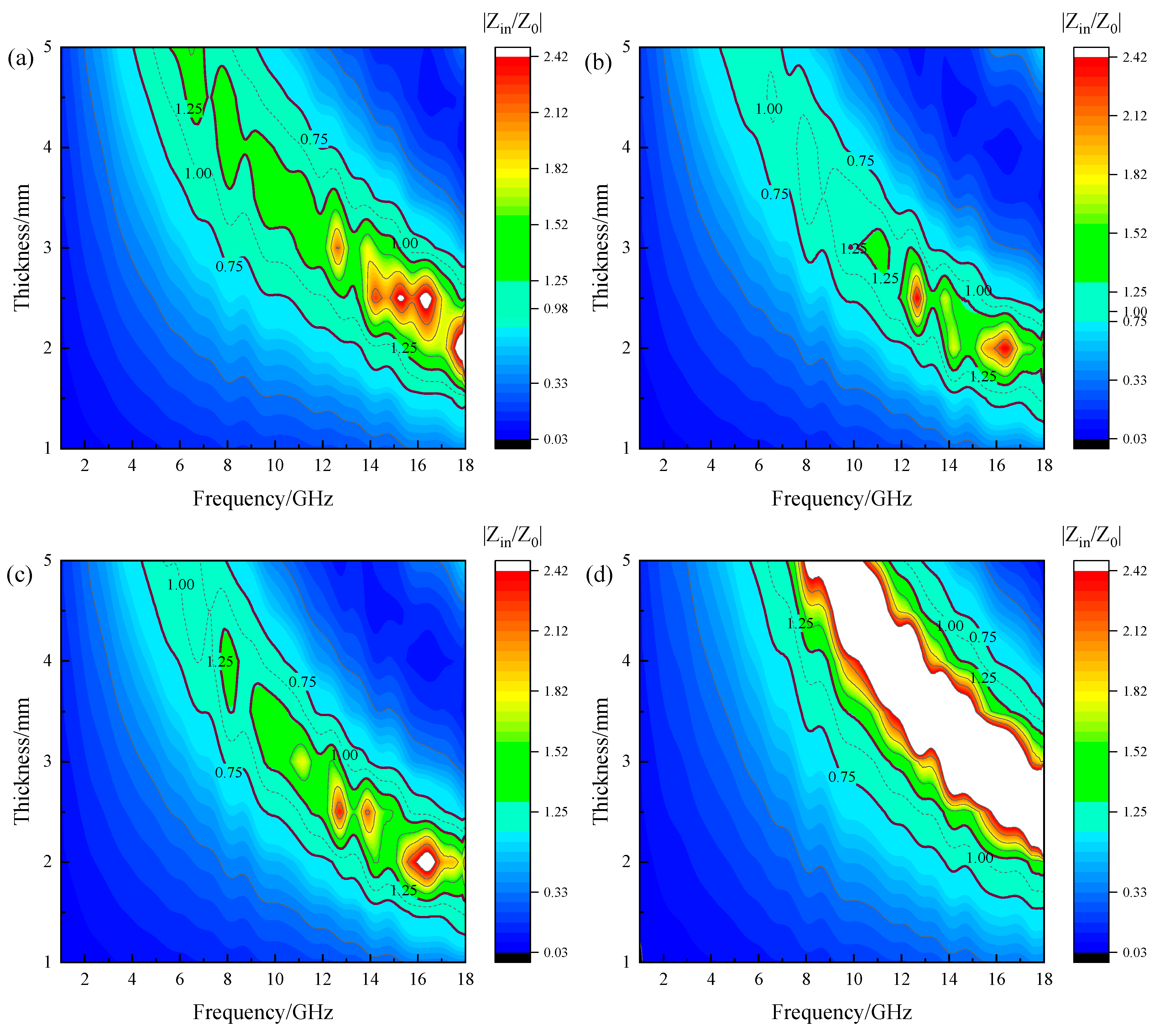 Molecules 30 04418 g009