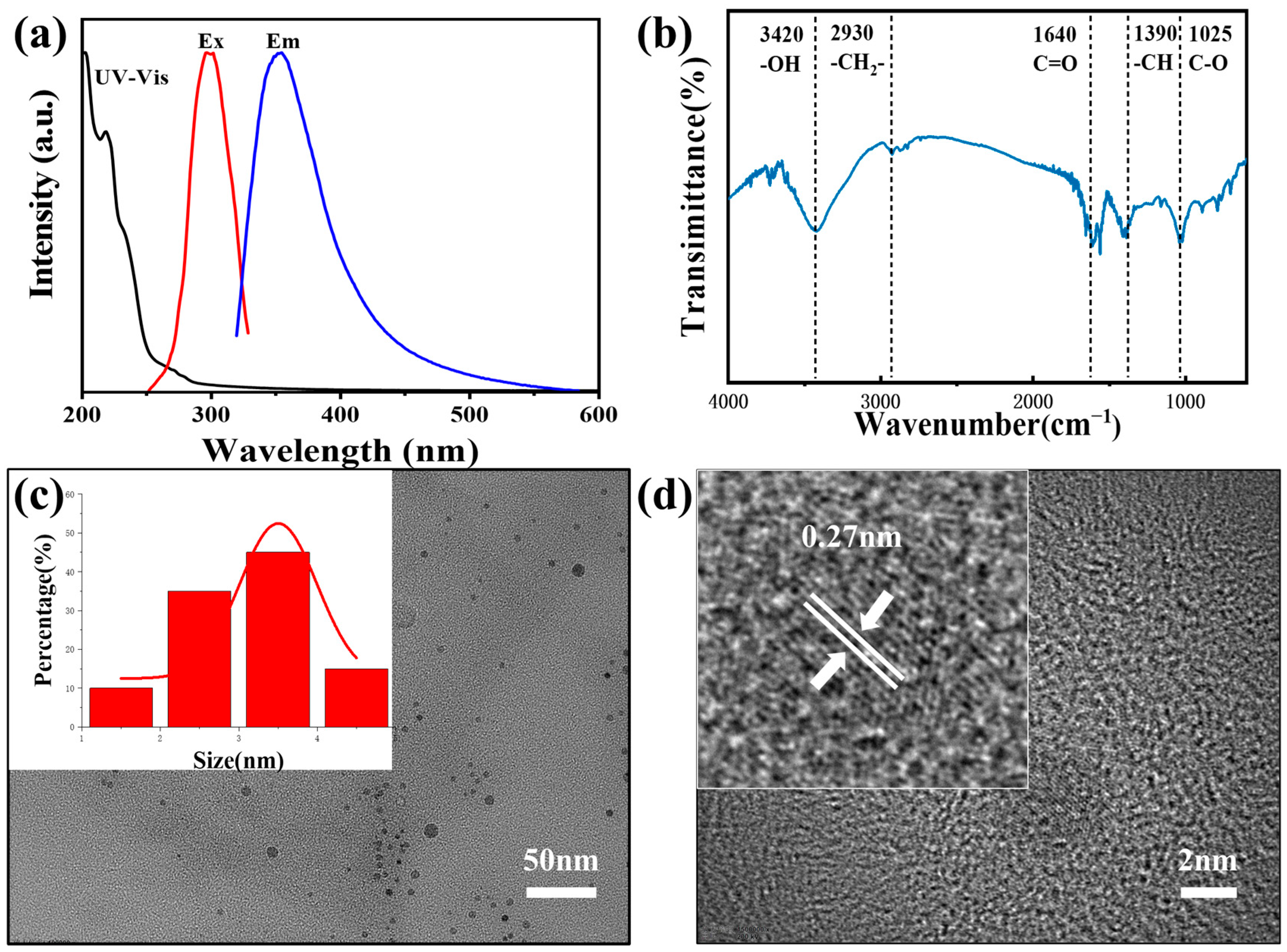 Molecules 30 04421 g002 Molecules 30 04421 g002
