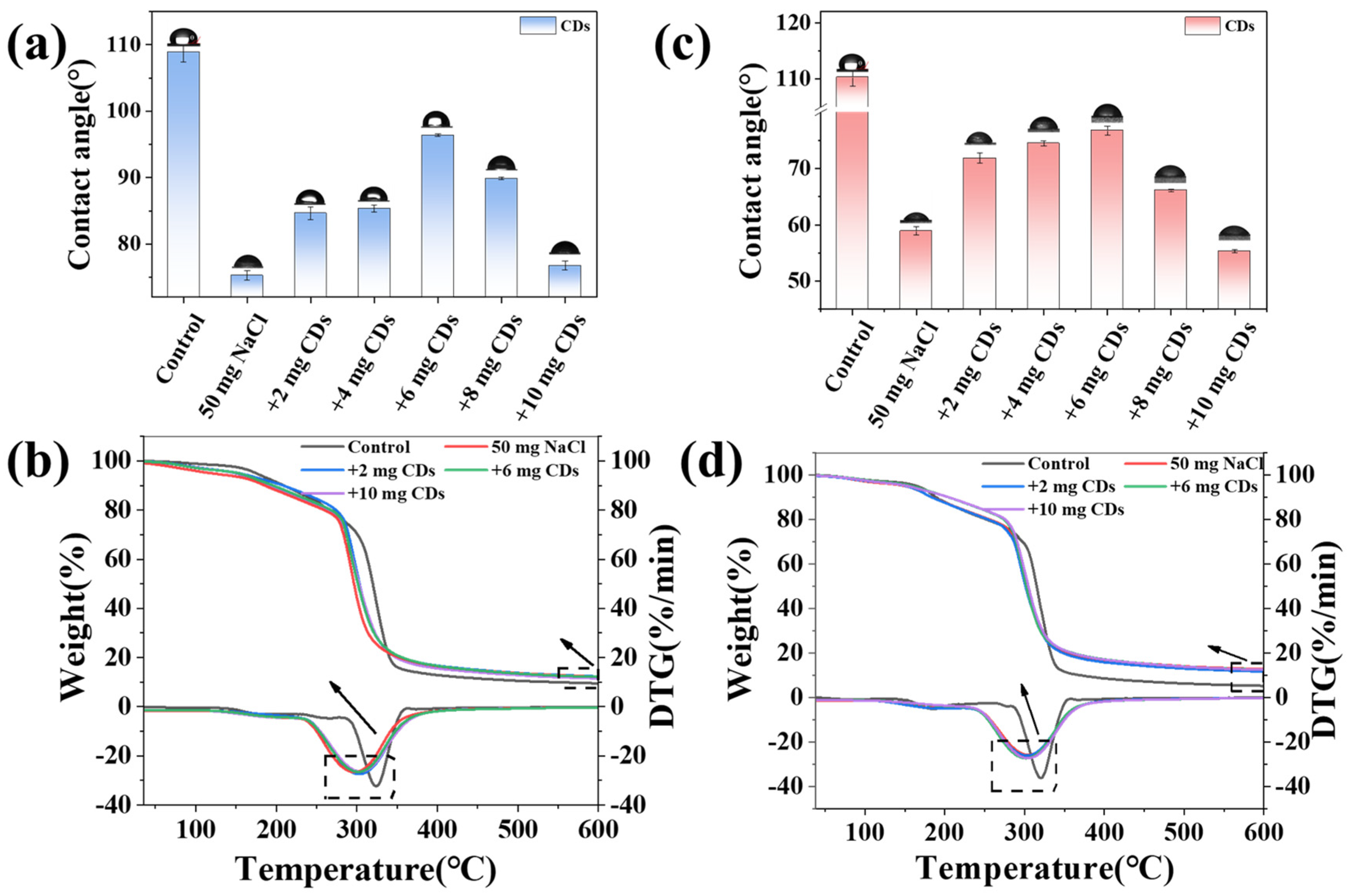 Molecules 30 04421 g005 Molecules 30 04421 g005