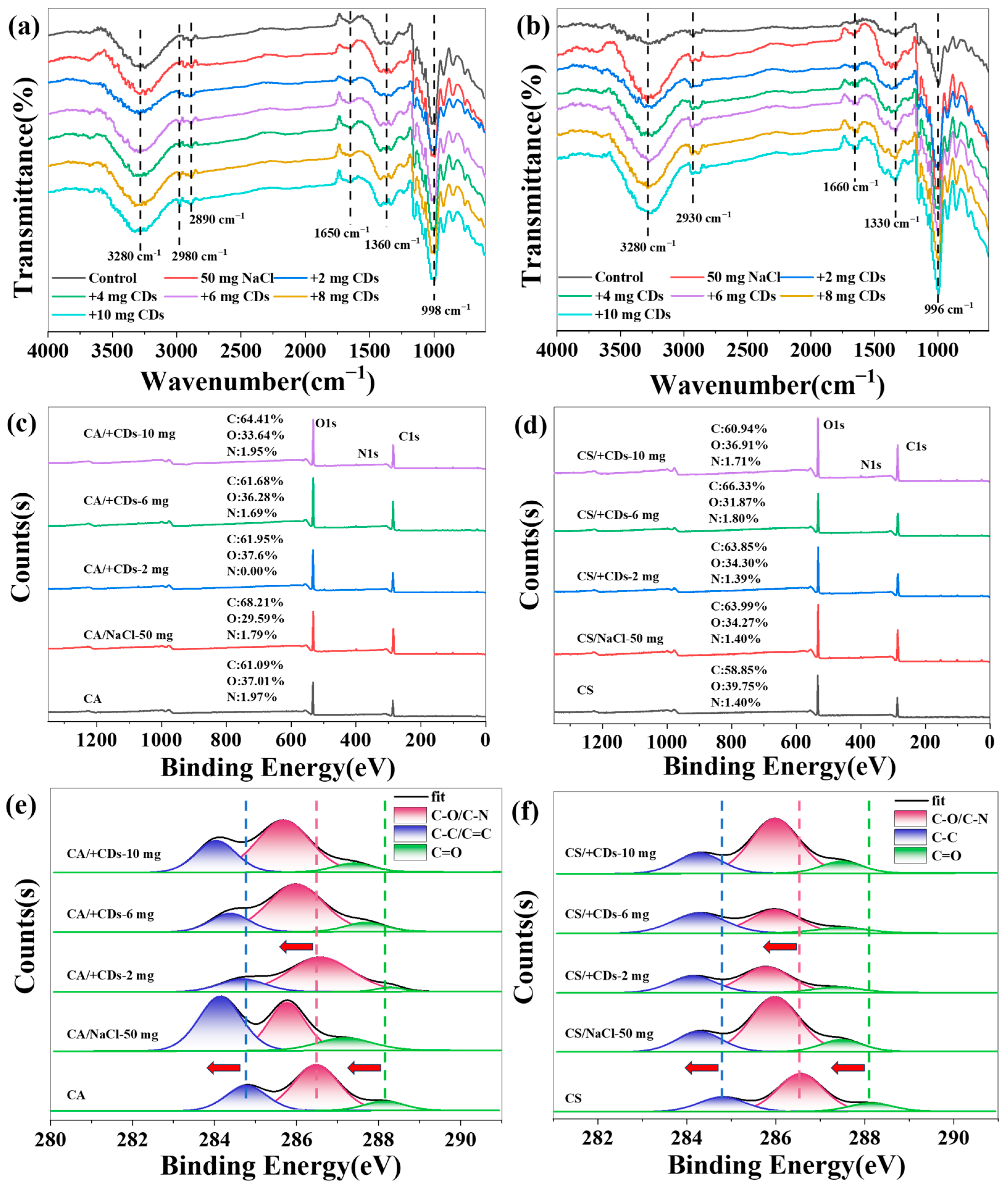 Molecules 30 04421 g006 Molecules 30 04421 g006