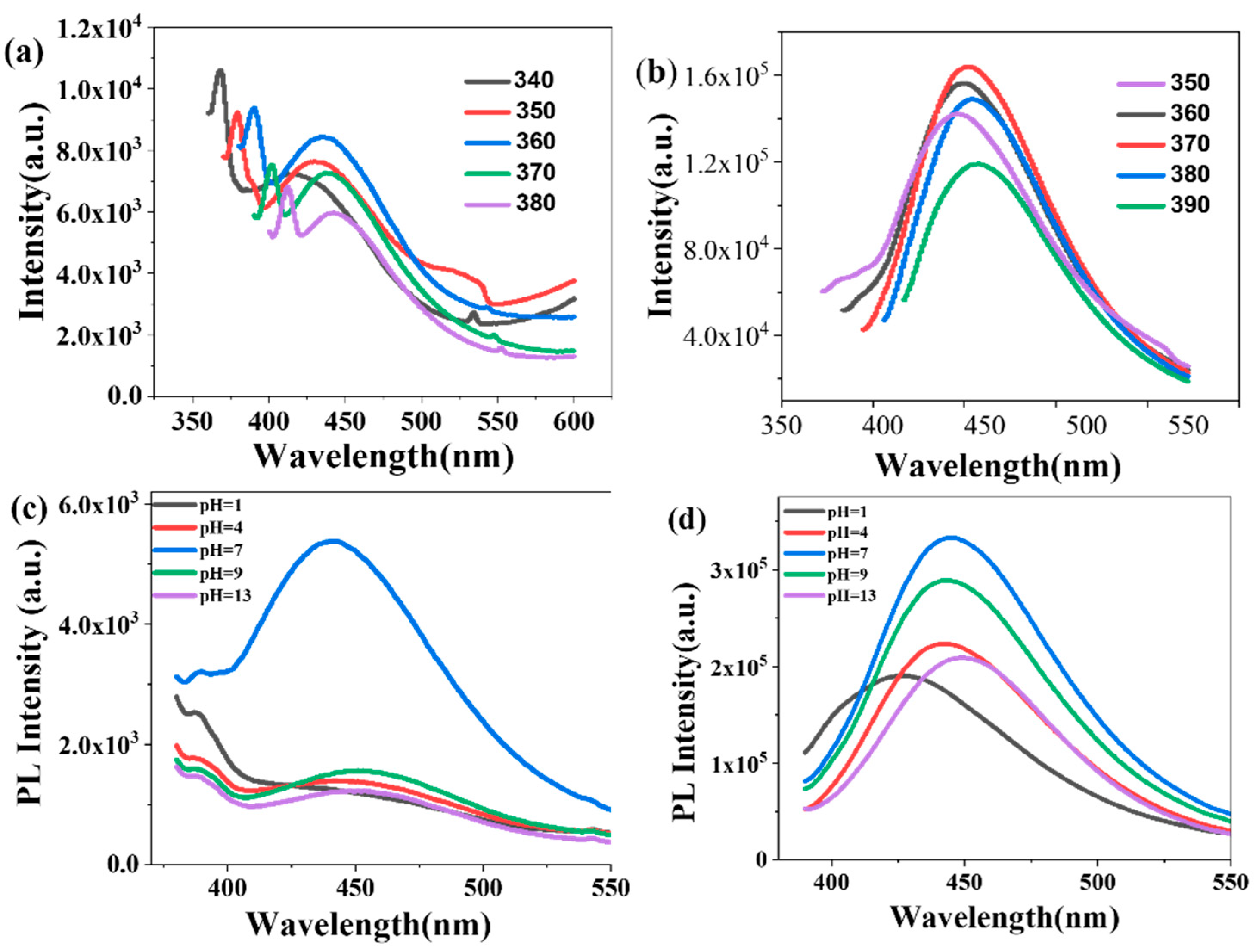 Molecules 30 04421 g009 Molecules 30 04421 g009