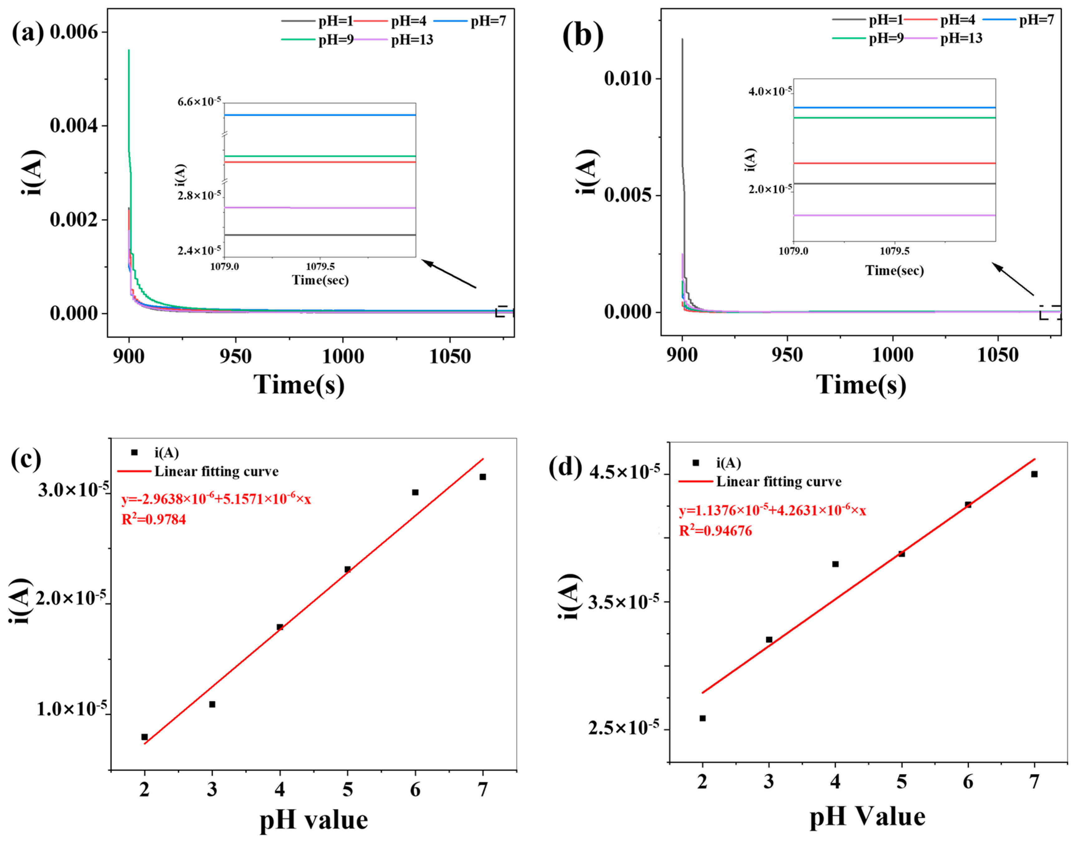 Molecules 30 04421 g010 Molecules 30 04421 g010