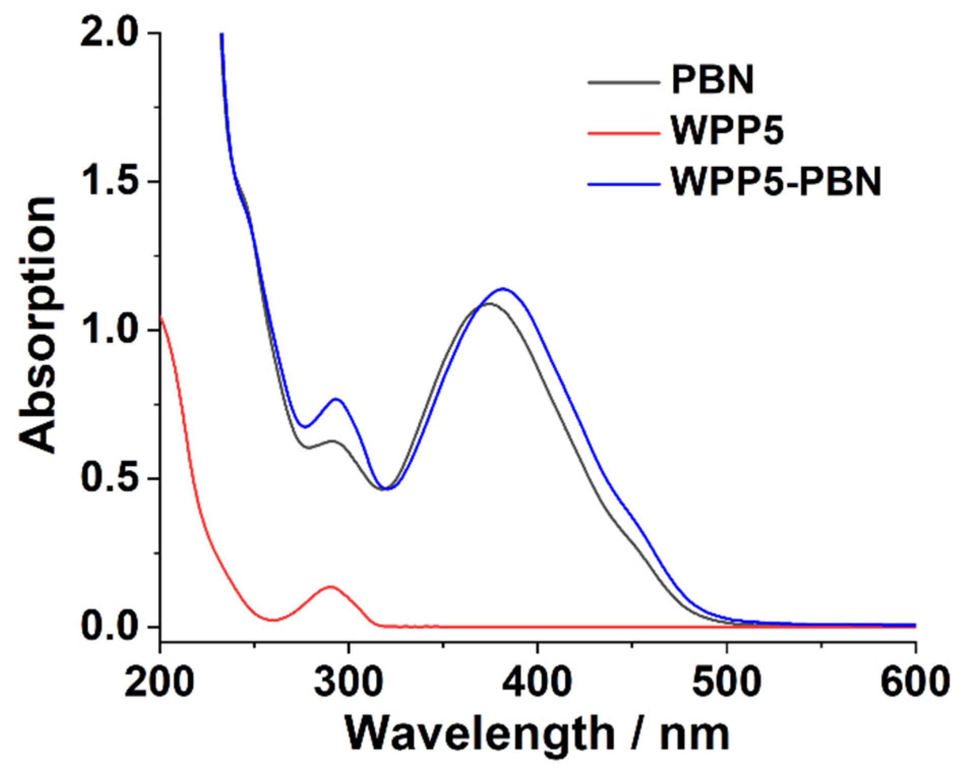 Molecules 30 04424 g001 Molecules 30 04424 g001