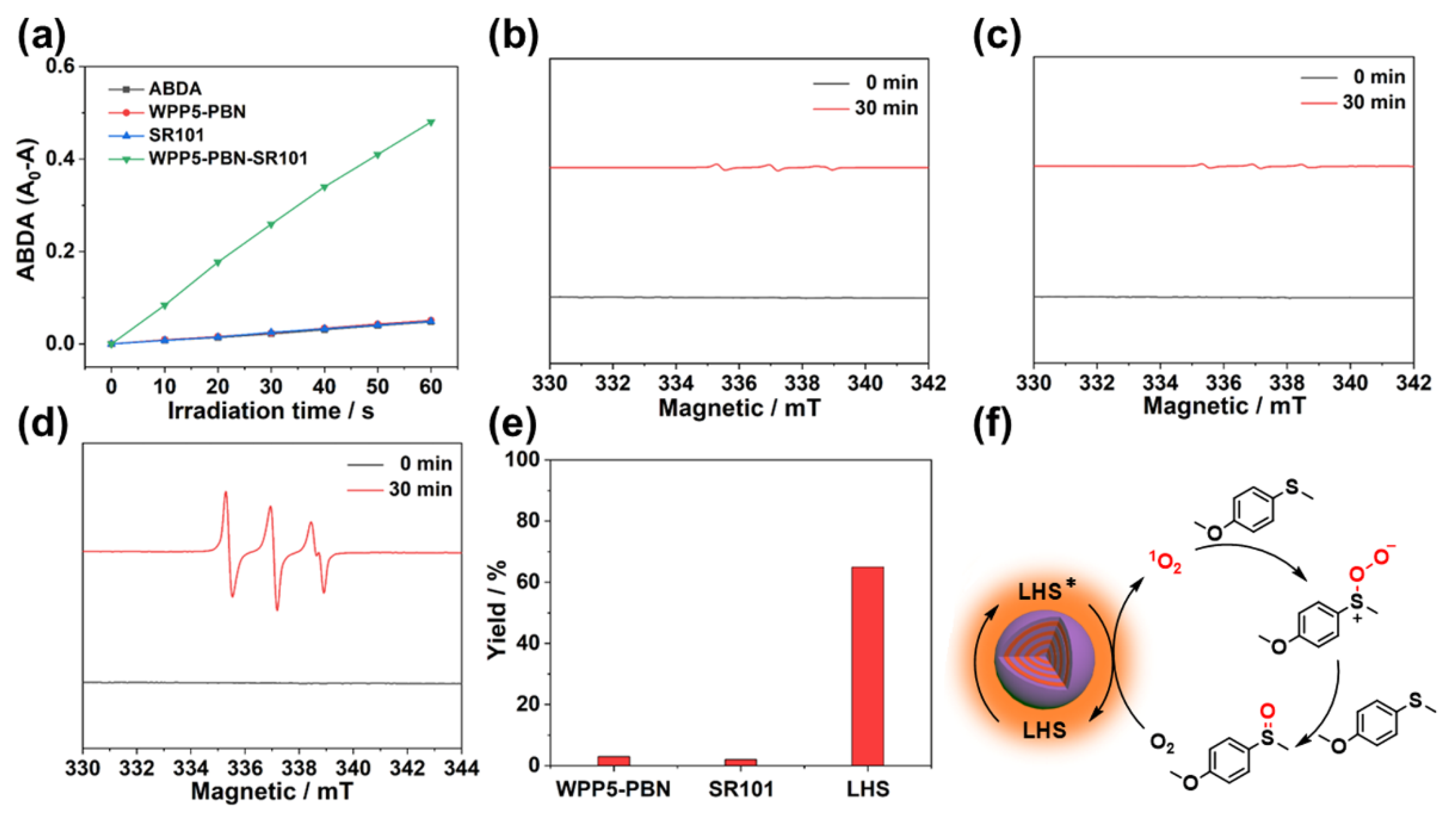 Molecules 30 04424 g004 Molecules 30 04424 g004