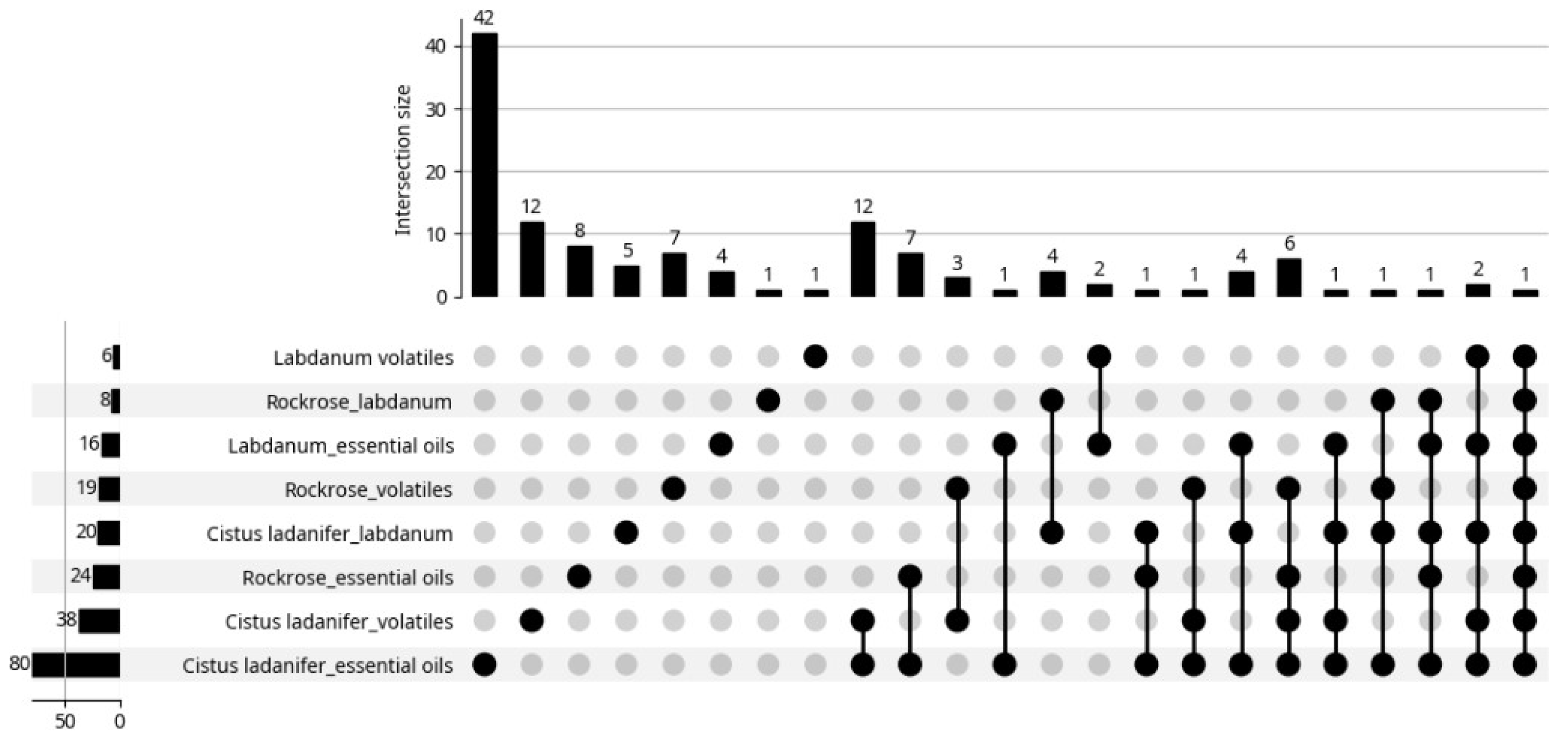 Molecules 30 04425 g002