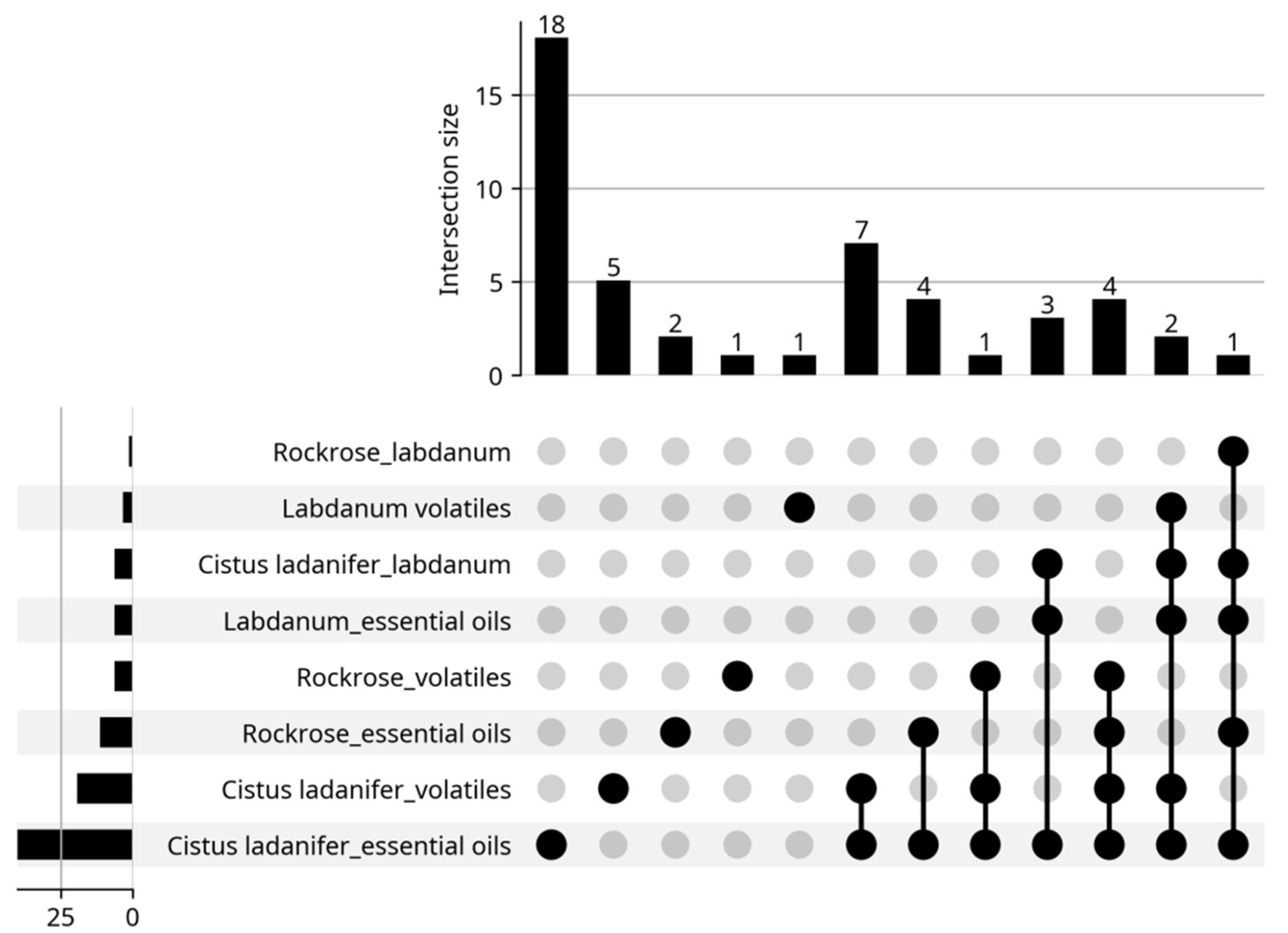 Molecules 30 04425 g003