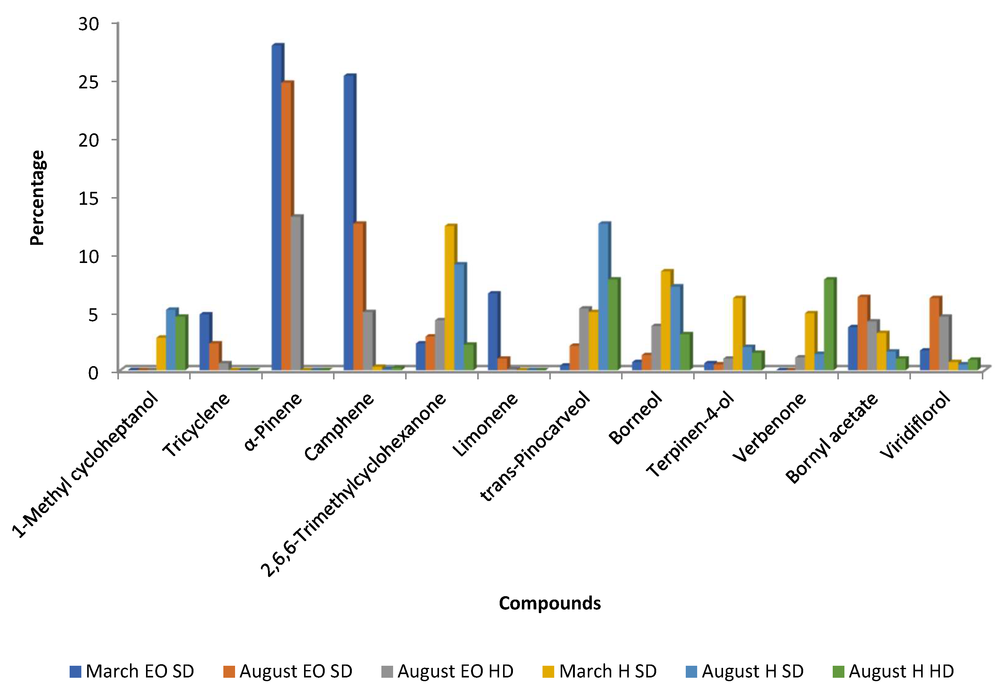 Molecules 30 04425 g006