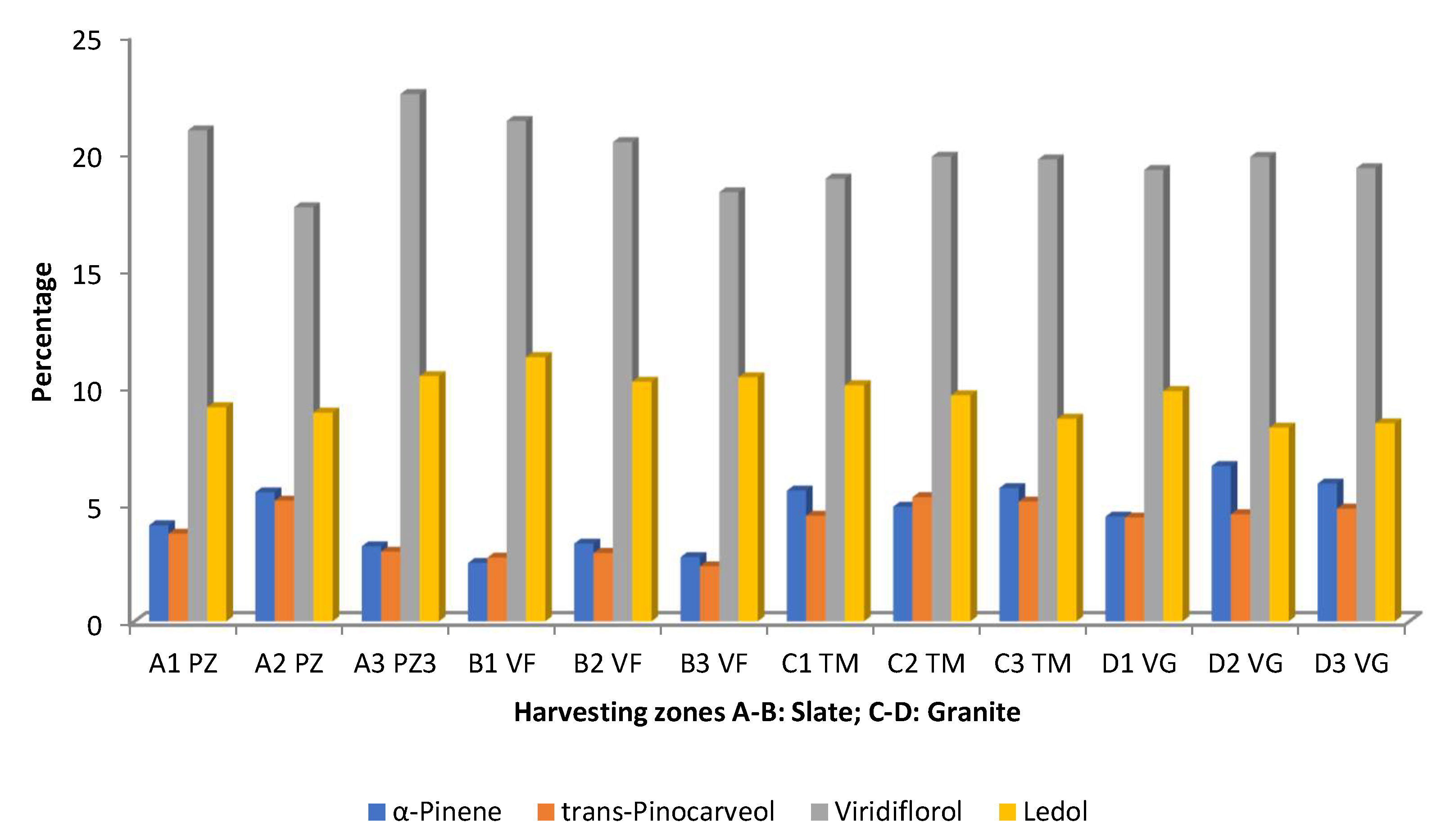 Molecules 30 04425 g007