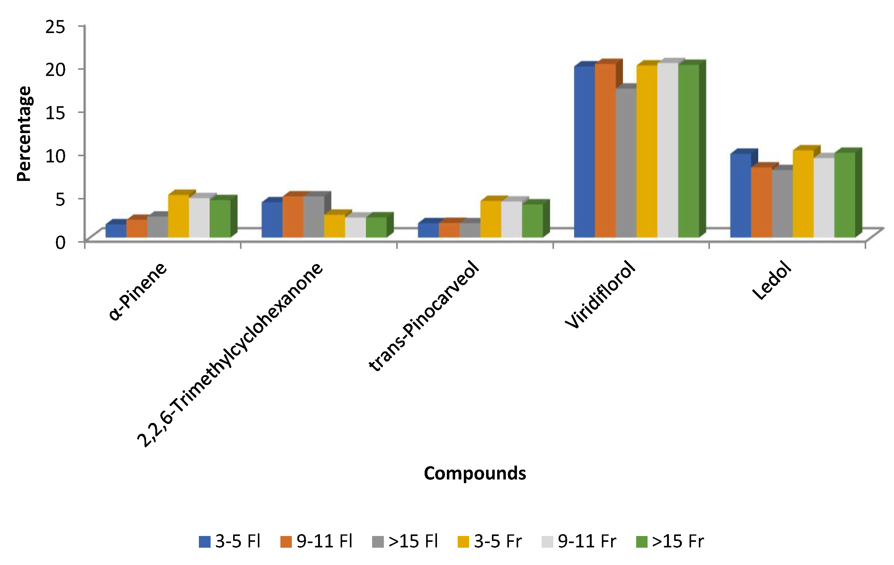 Molecules 30 04425 g008
