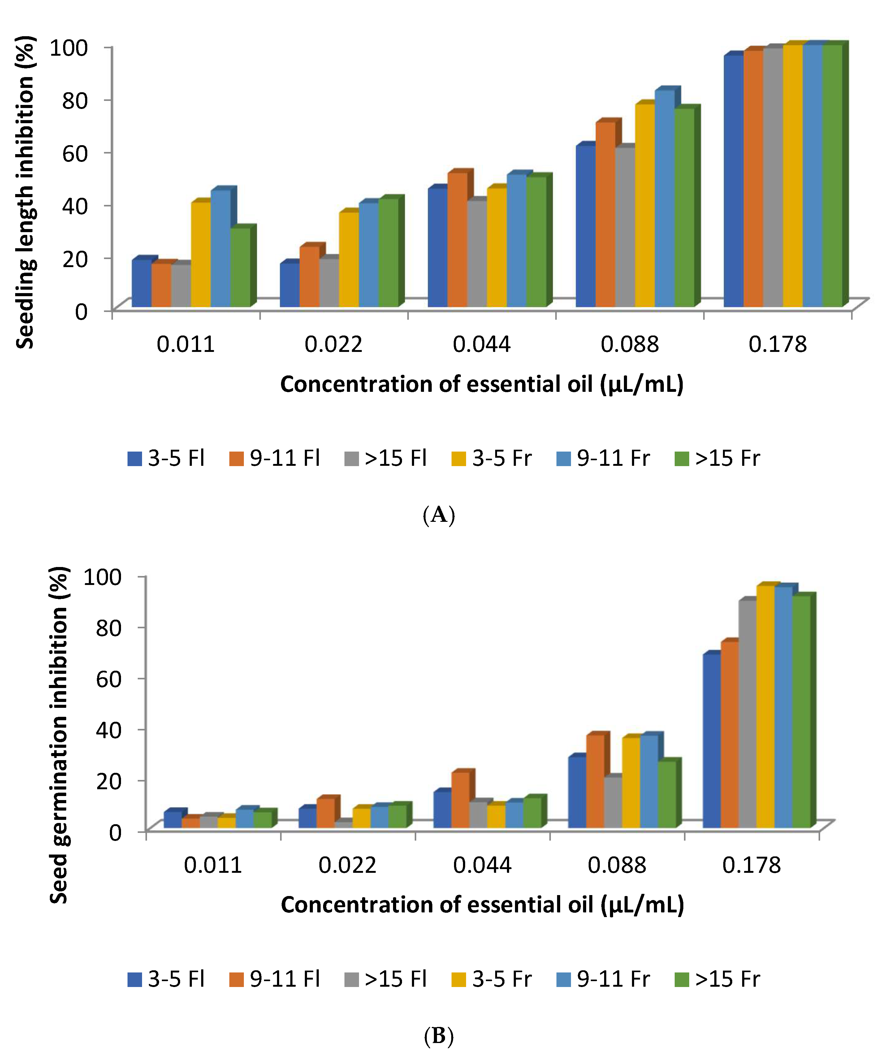 Molecules 30 04425 g013