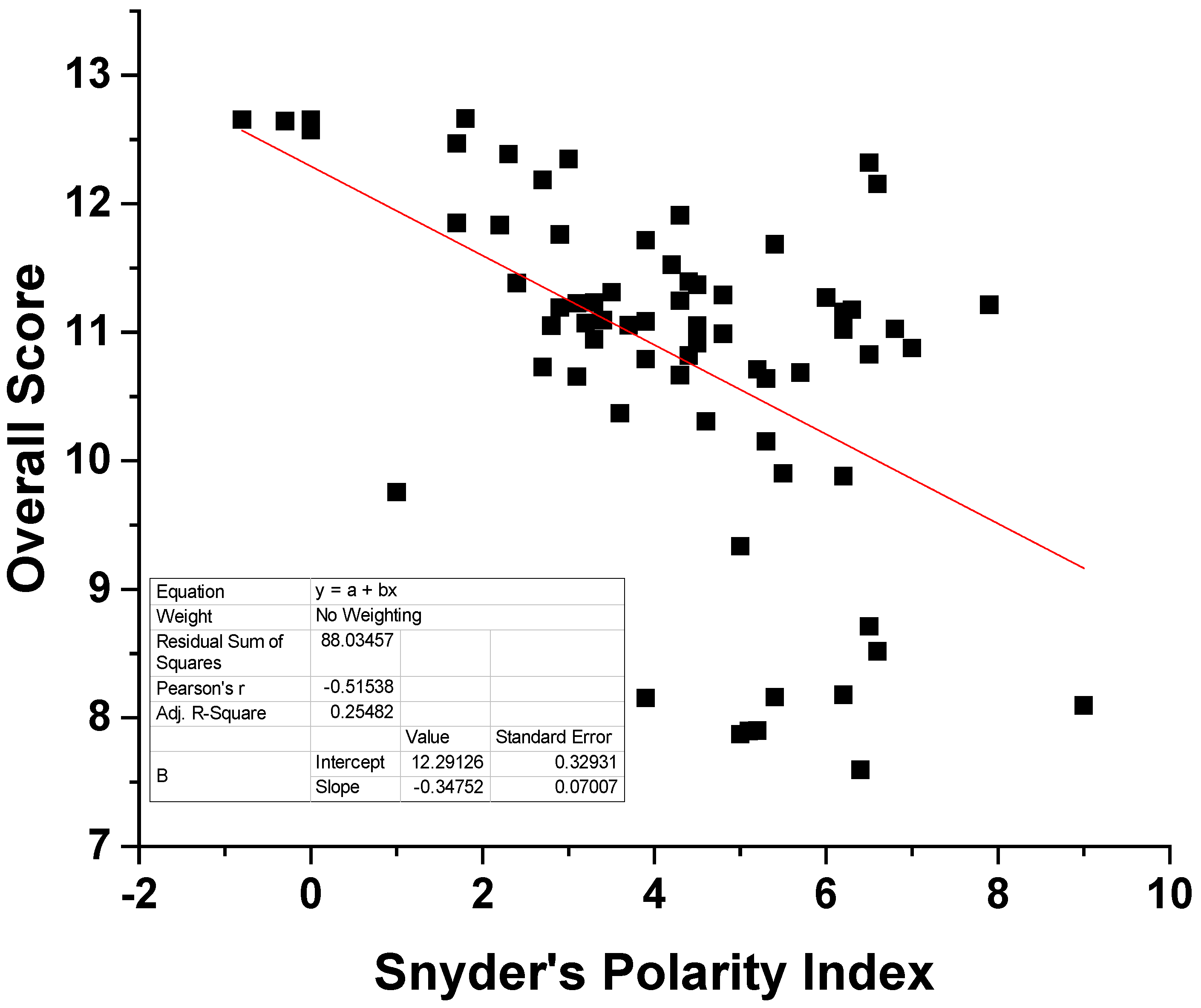 Molecules 30 04428 g001