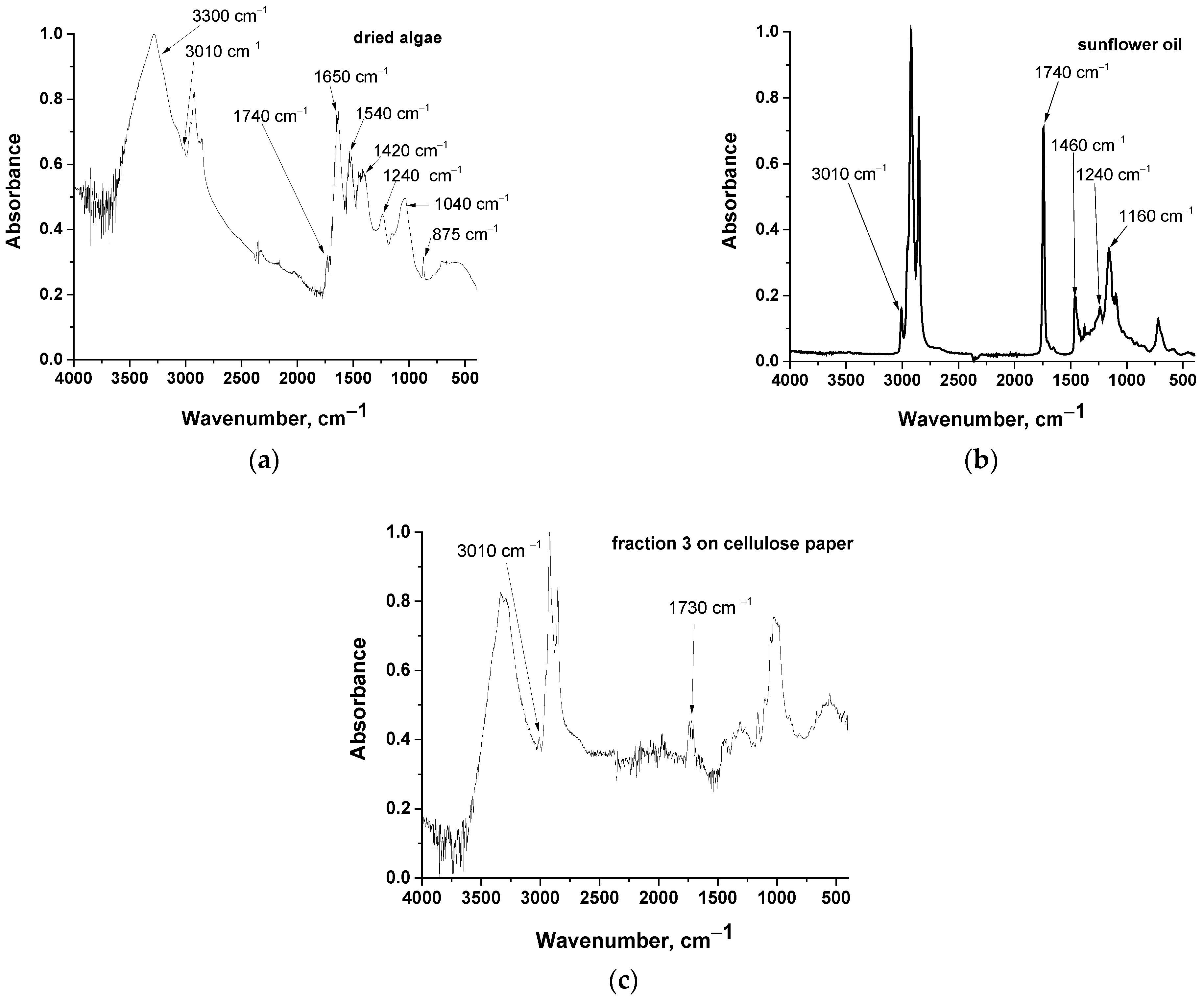 Molecules 30 04428 g003
