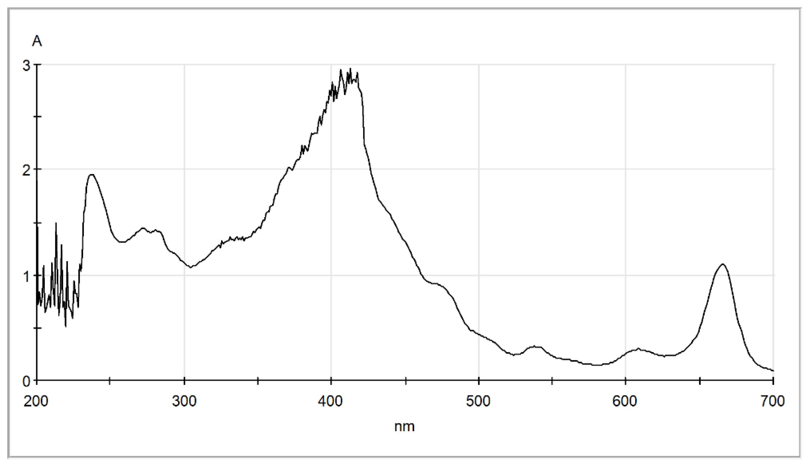 Molecules 30 04428 g006
